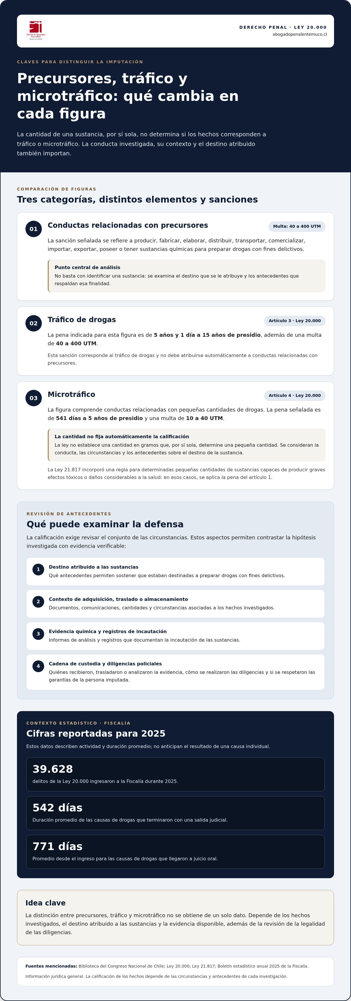 Abogado trafico de precursores quimicos chile