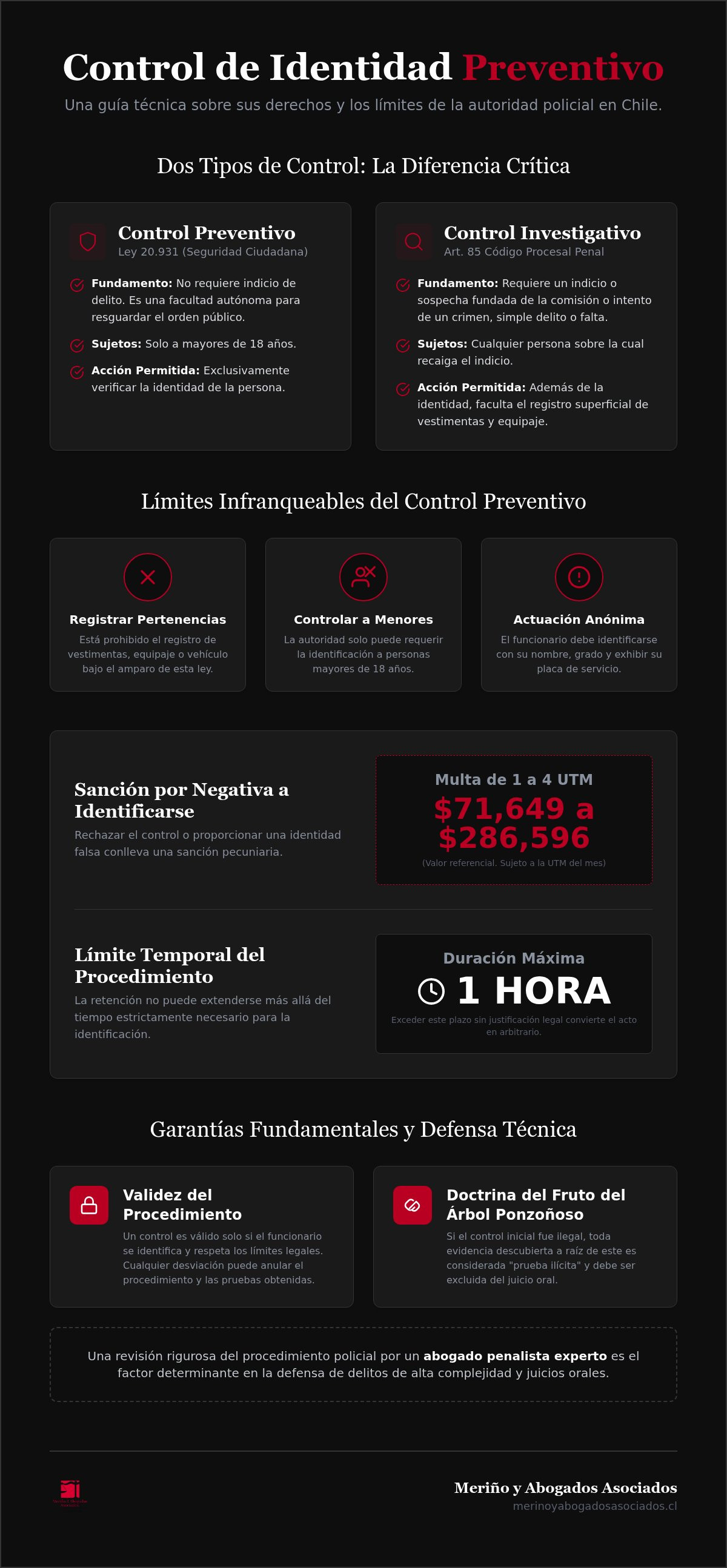 Control de identidad preventivo
