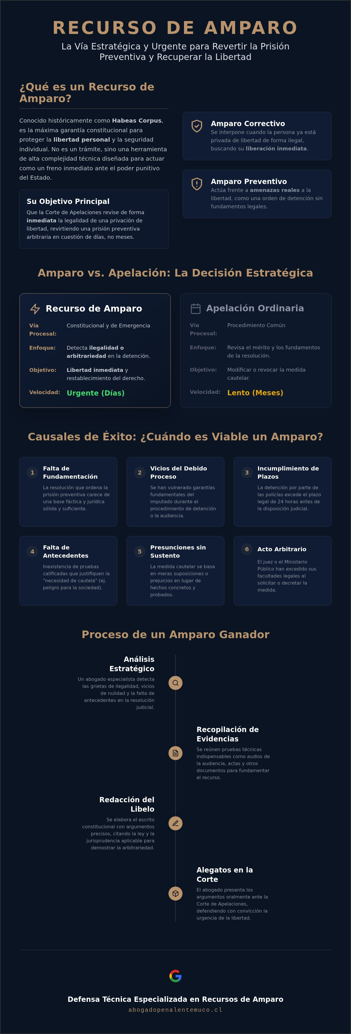 Abogado para recurso de amparo