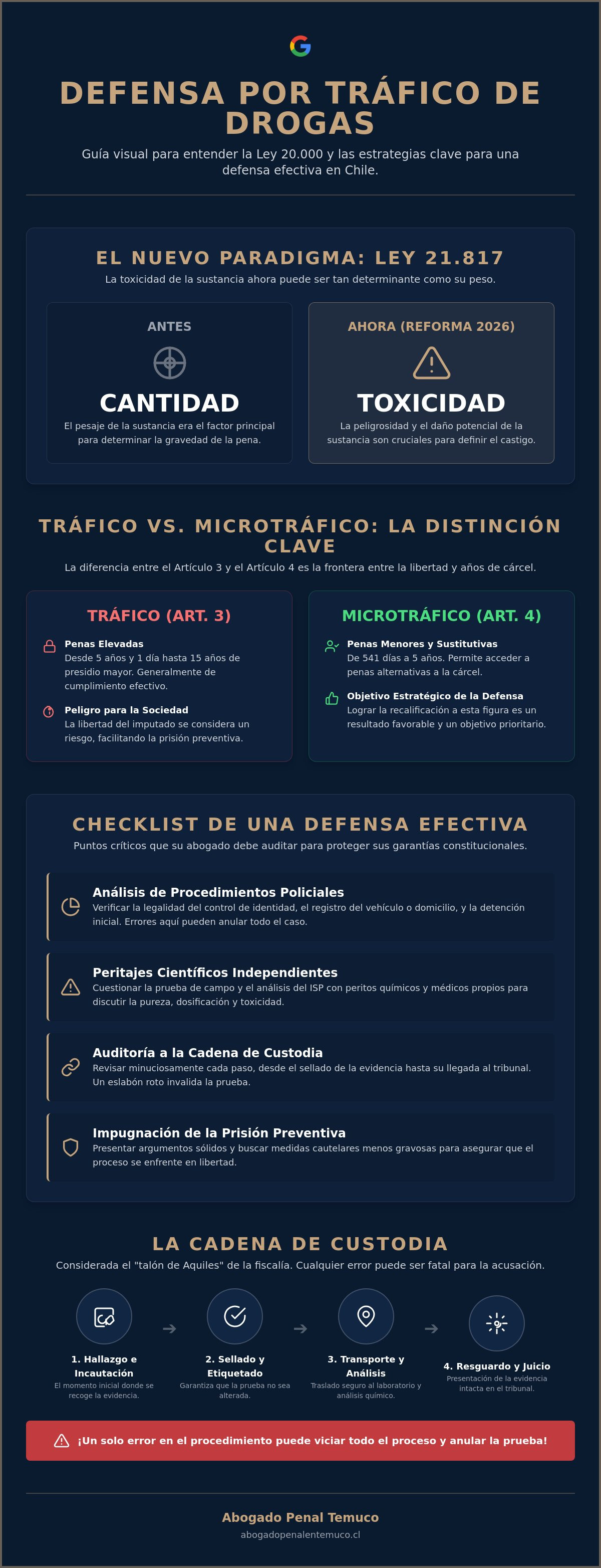 Defensa trafico de drogas
