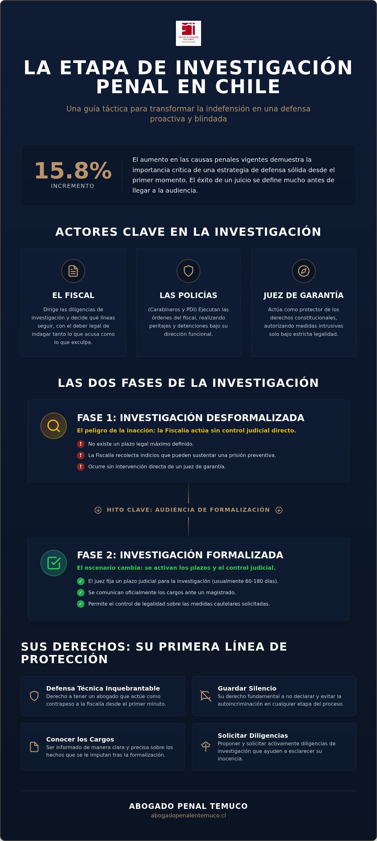 Etapa de investigacion en el proceso penal