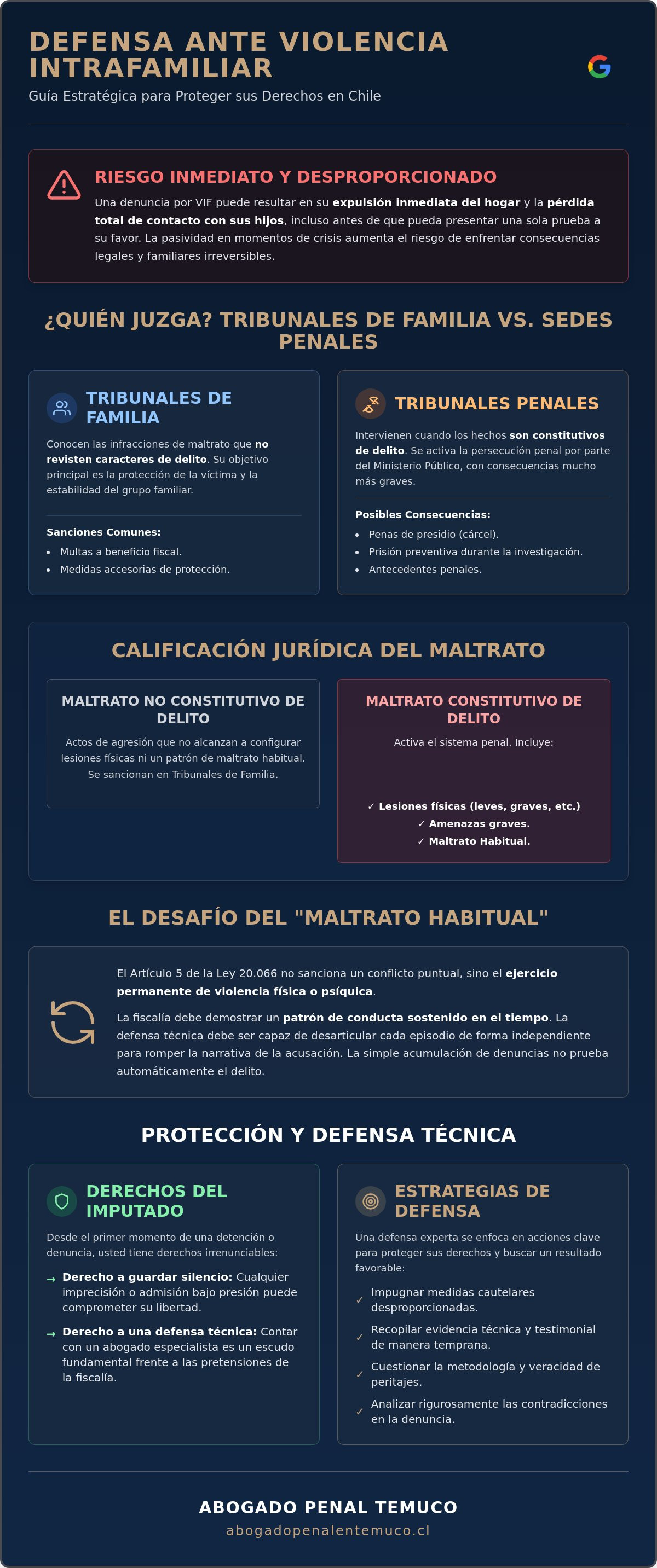 Defensa violencia intrafamiliar