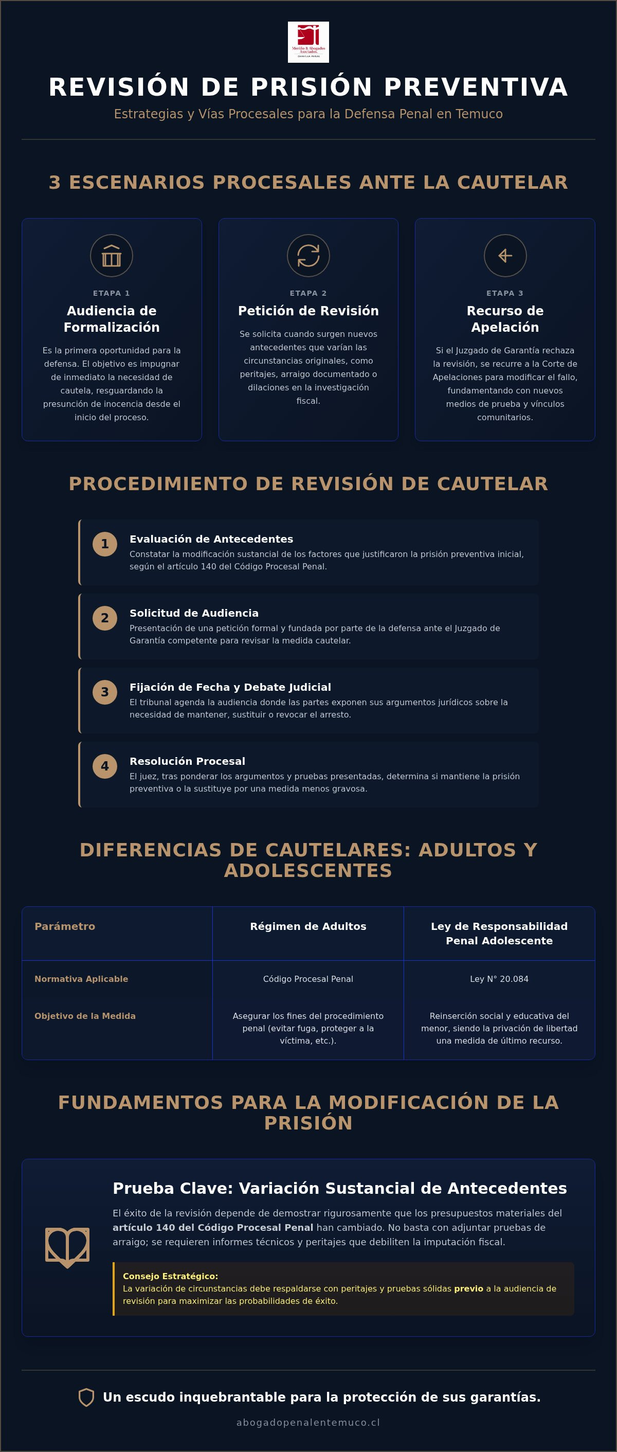Revisión de prisión preventiva Temuco