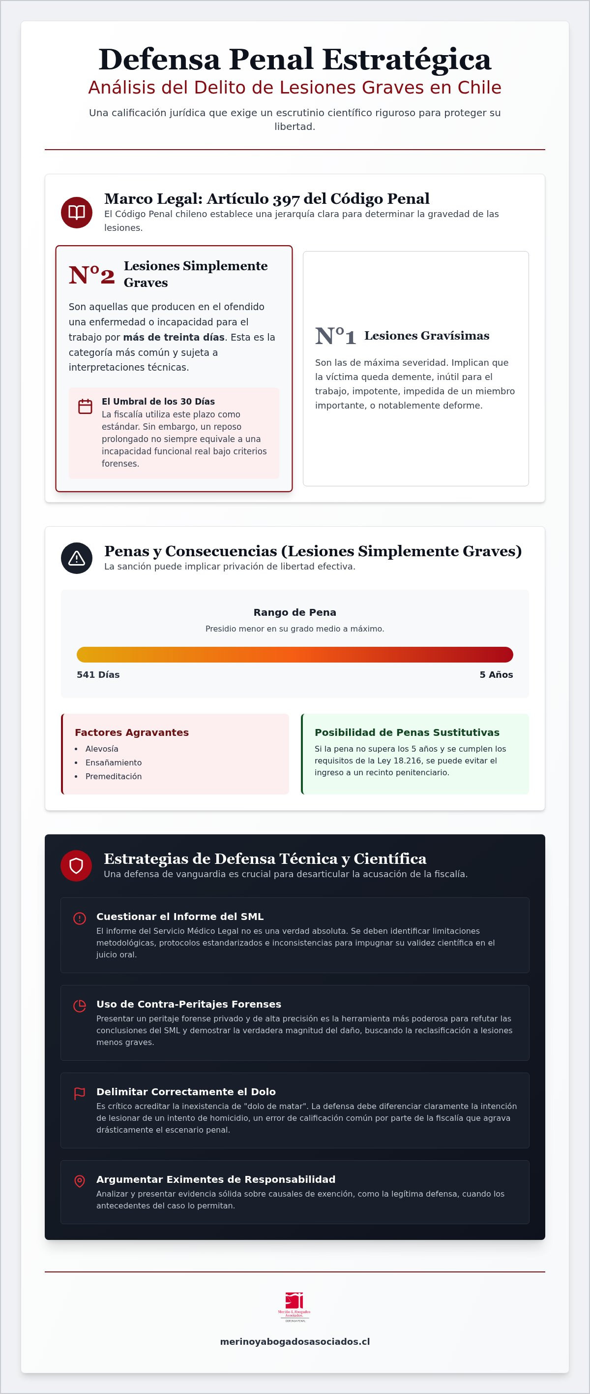 Abogado defensor por lesiones graves