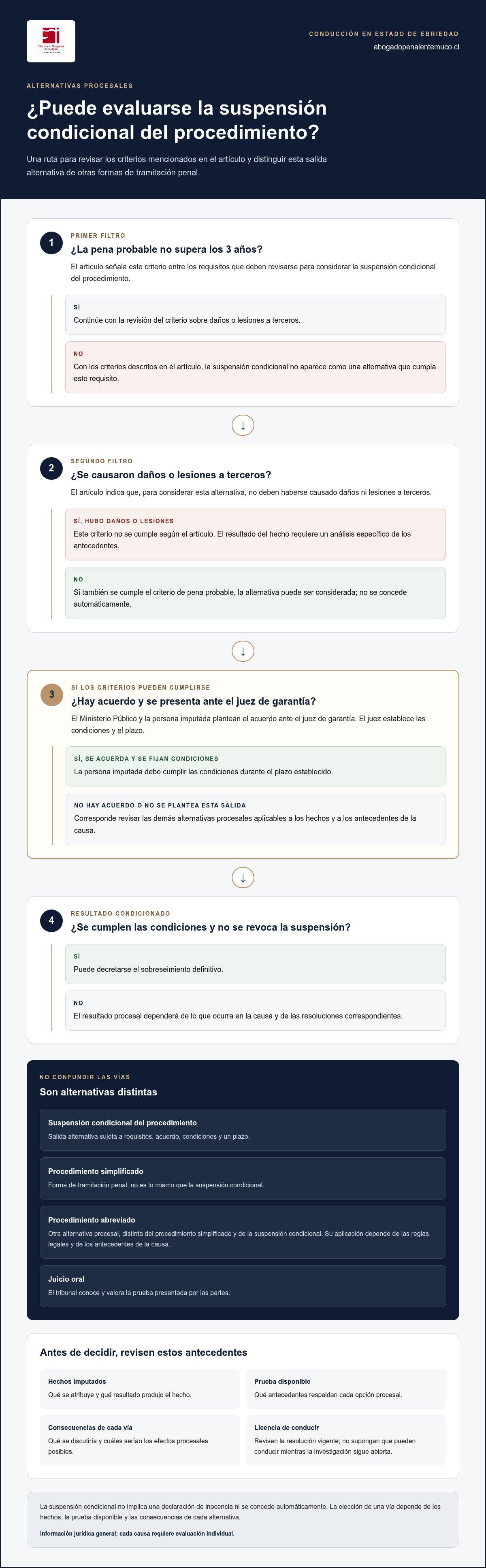 Abogado DUI Chile