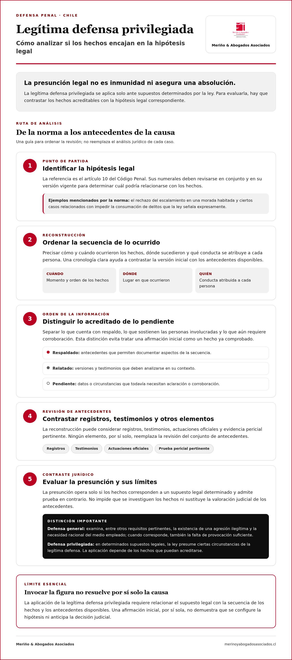 Legitima defensa privilegiada