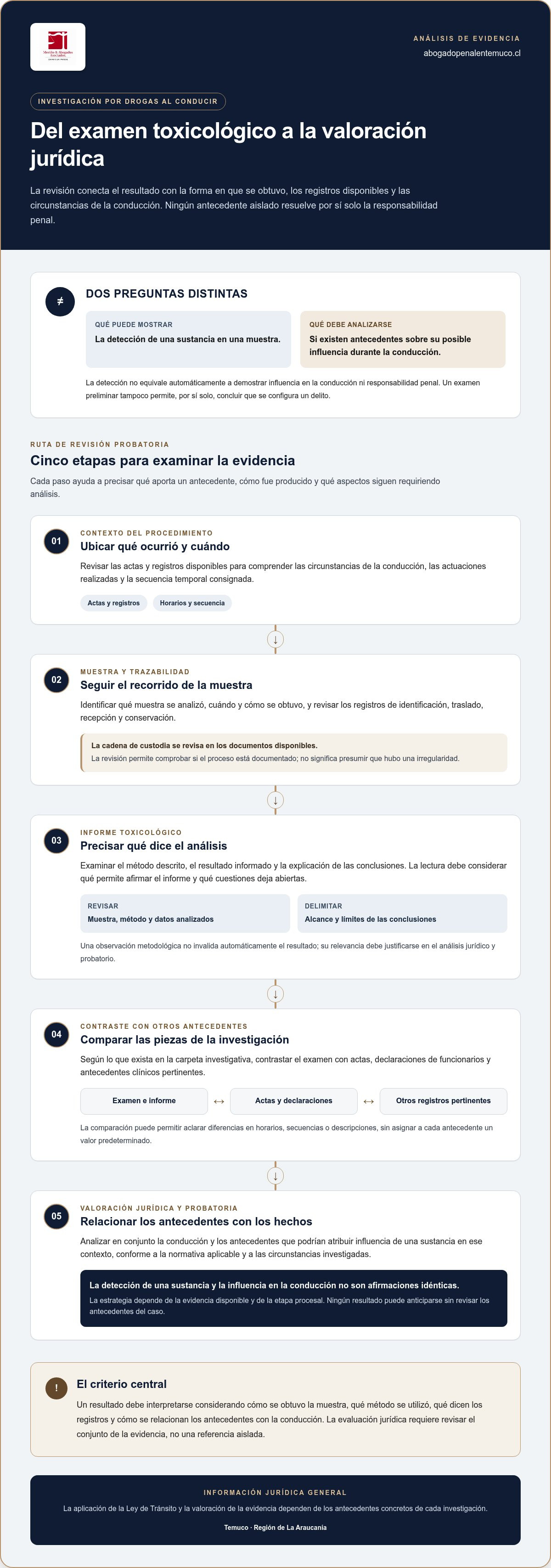 Abogado por manejo bajo la influencia de drogas