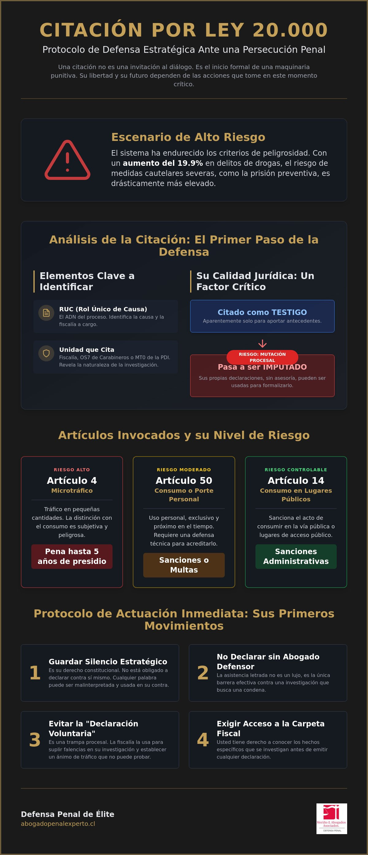 Qué hacer si me citan por ley 20000
