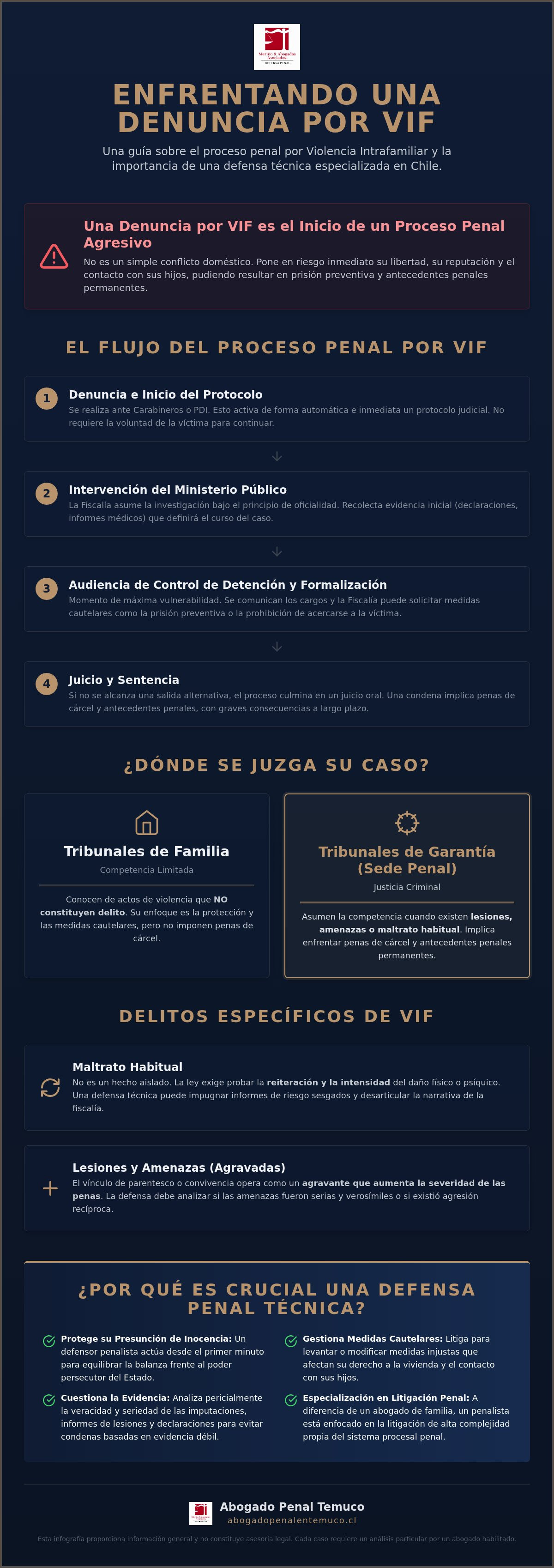 Abogado violencia intrafamiliar Temuco