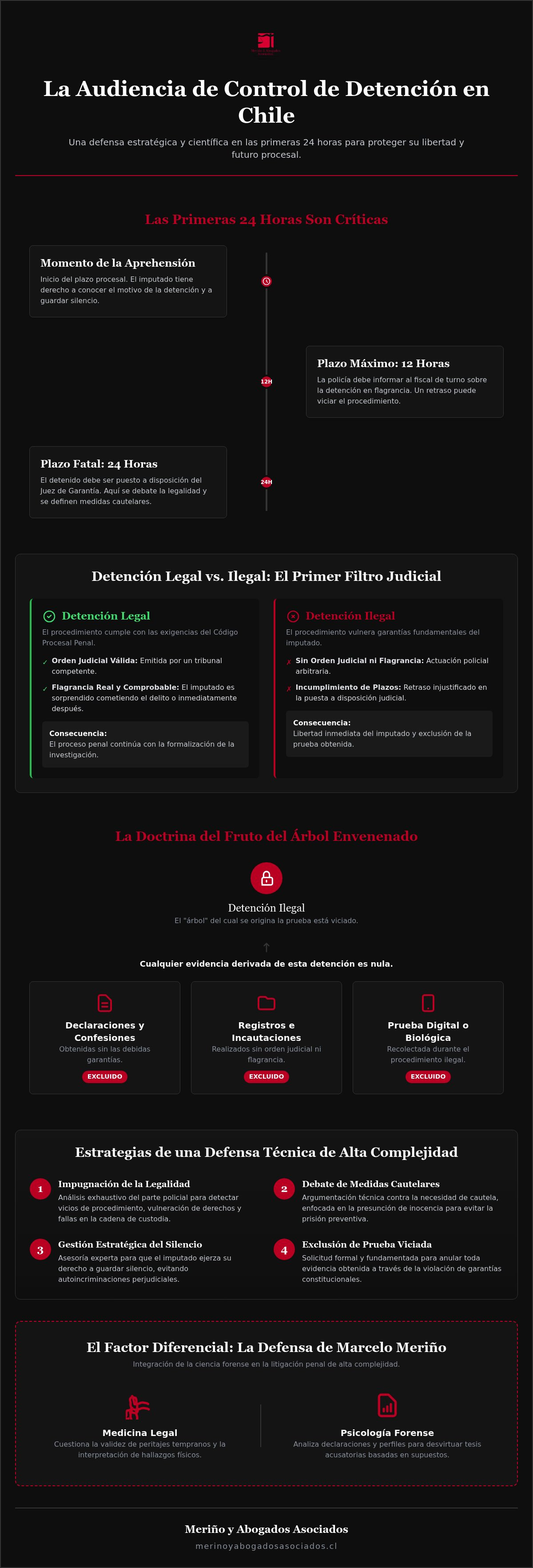 Abogado para control de detención