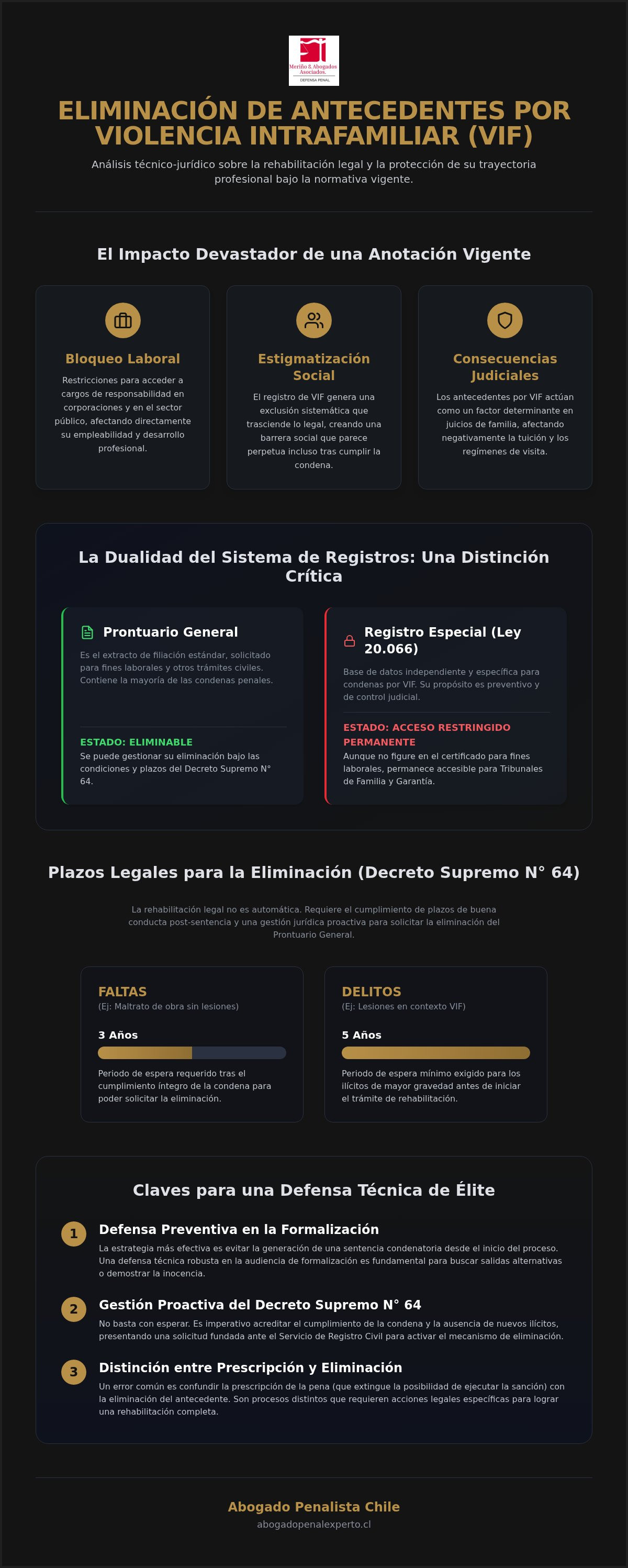 Se pueden borrar los antecedentes por violencia intrafamiliar