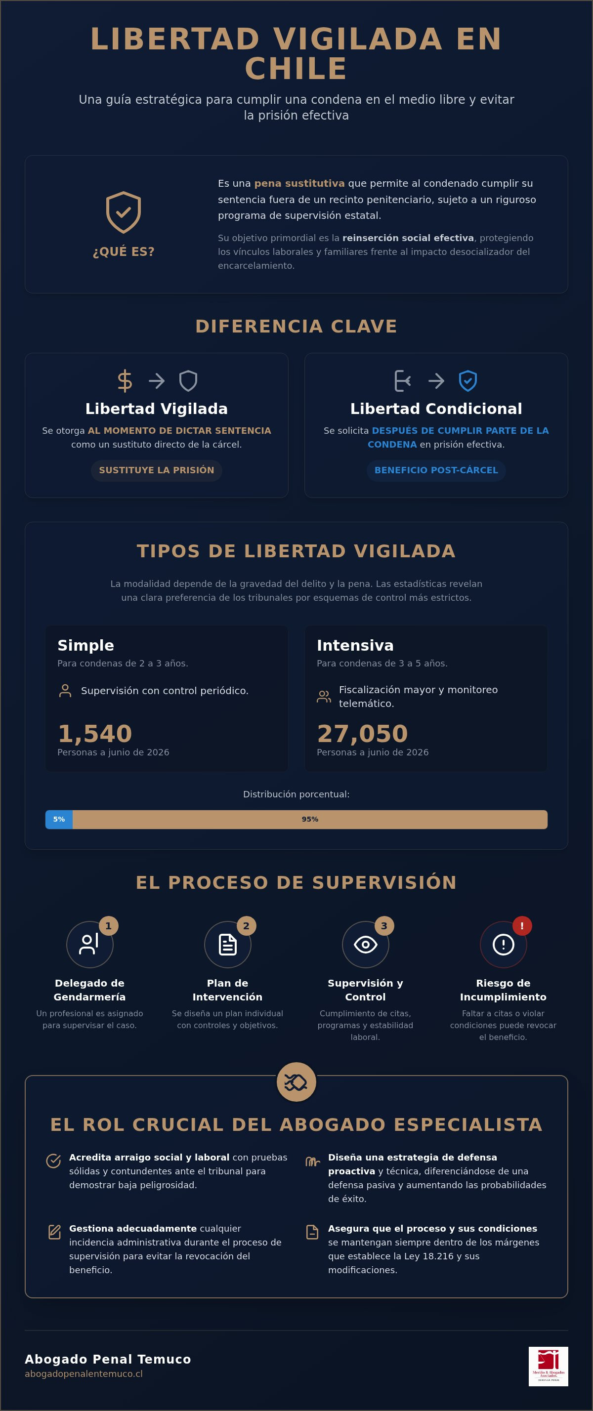 Abogado para libertad vigilada