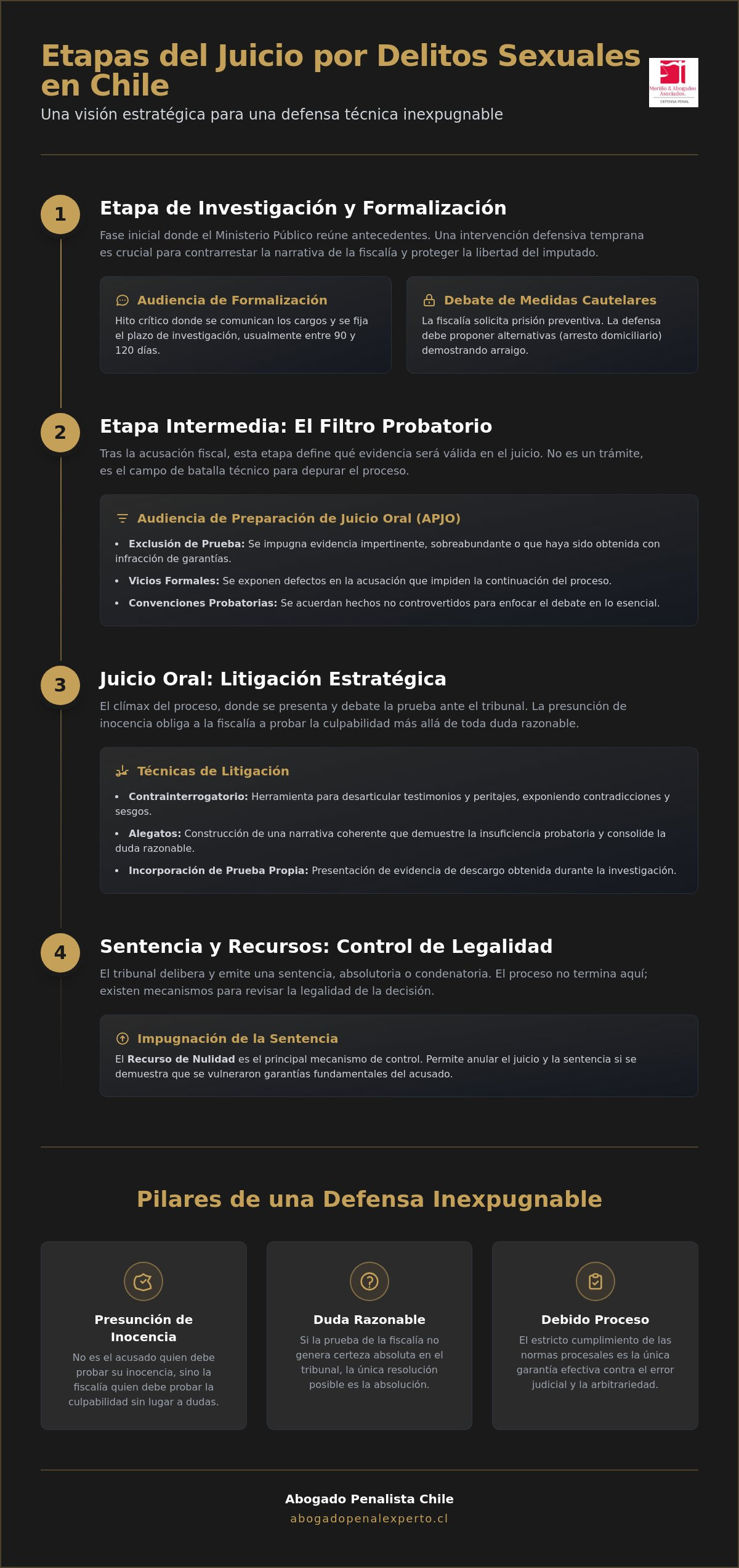 Etapas del juicio por violación en chile