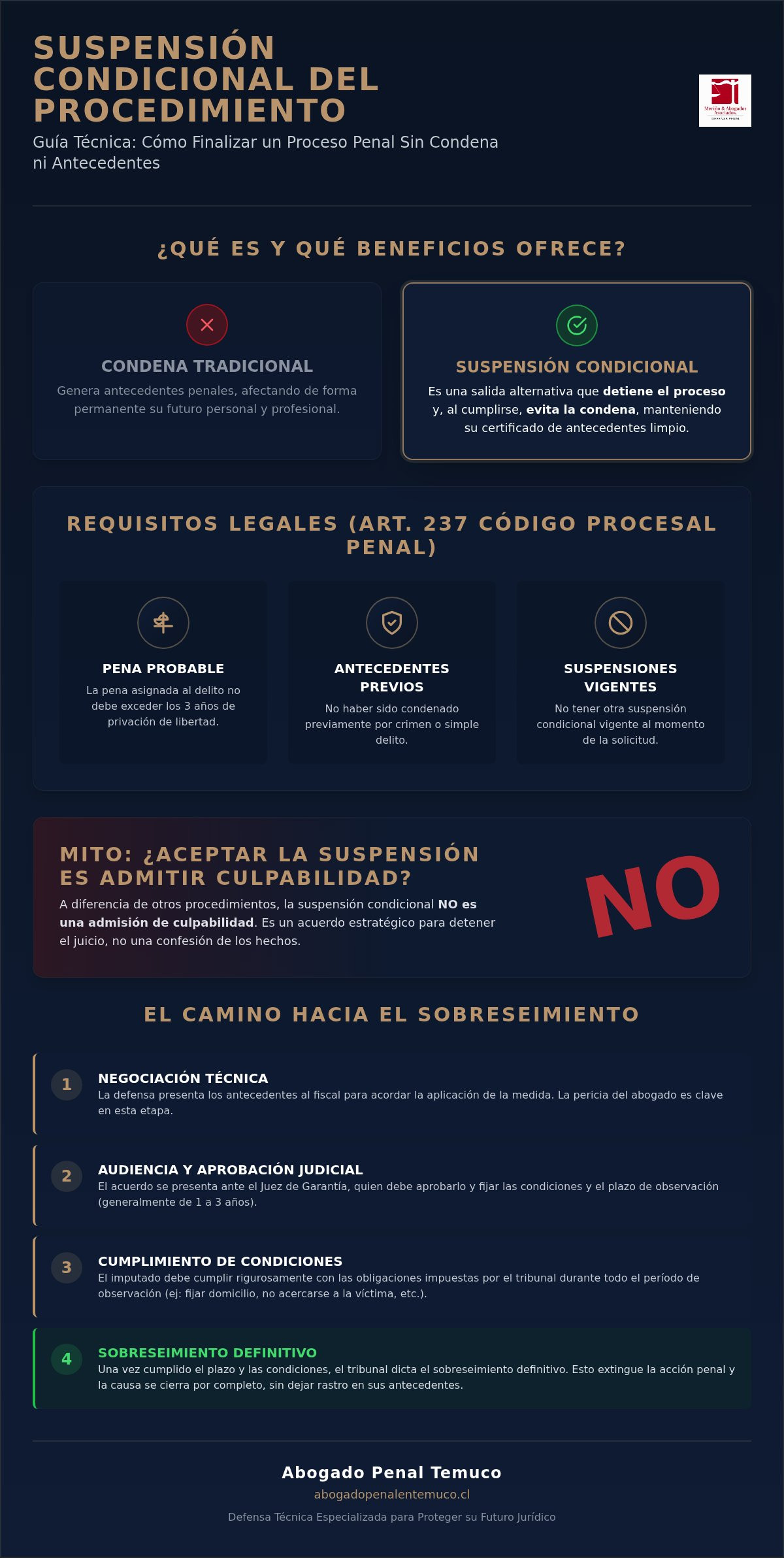 Suspension condicional del procedimiento