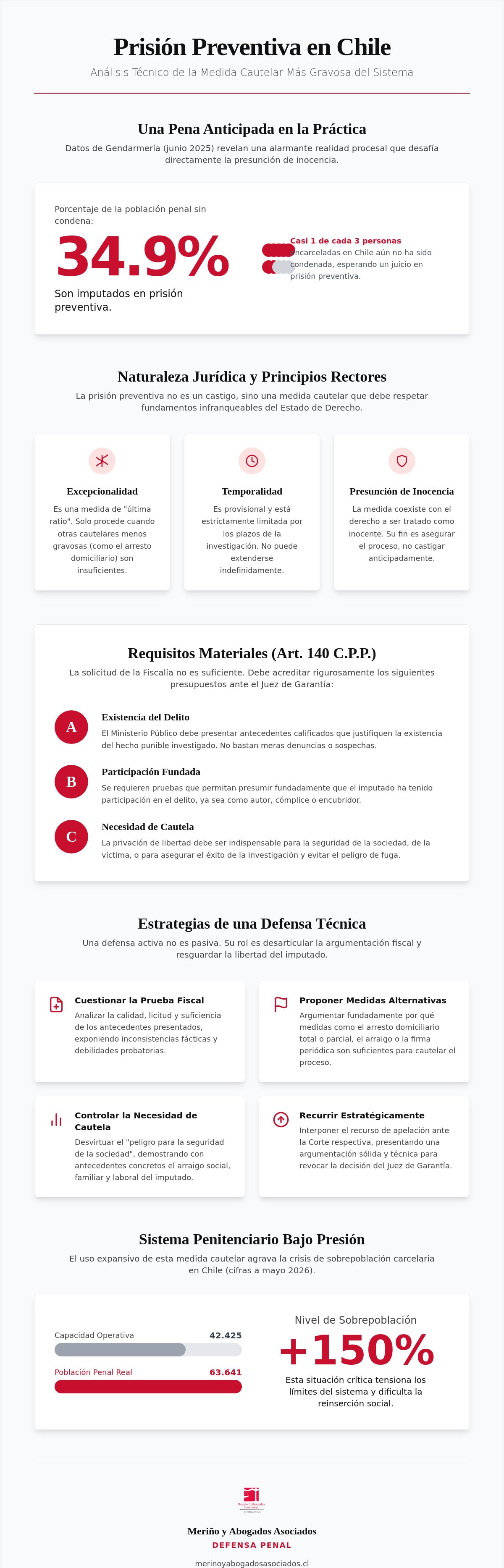 Cómo funciona la prisión preventiva