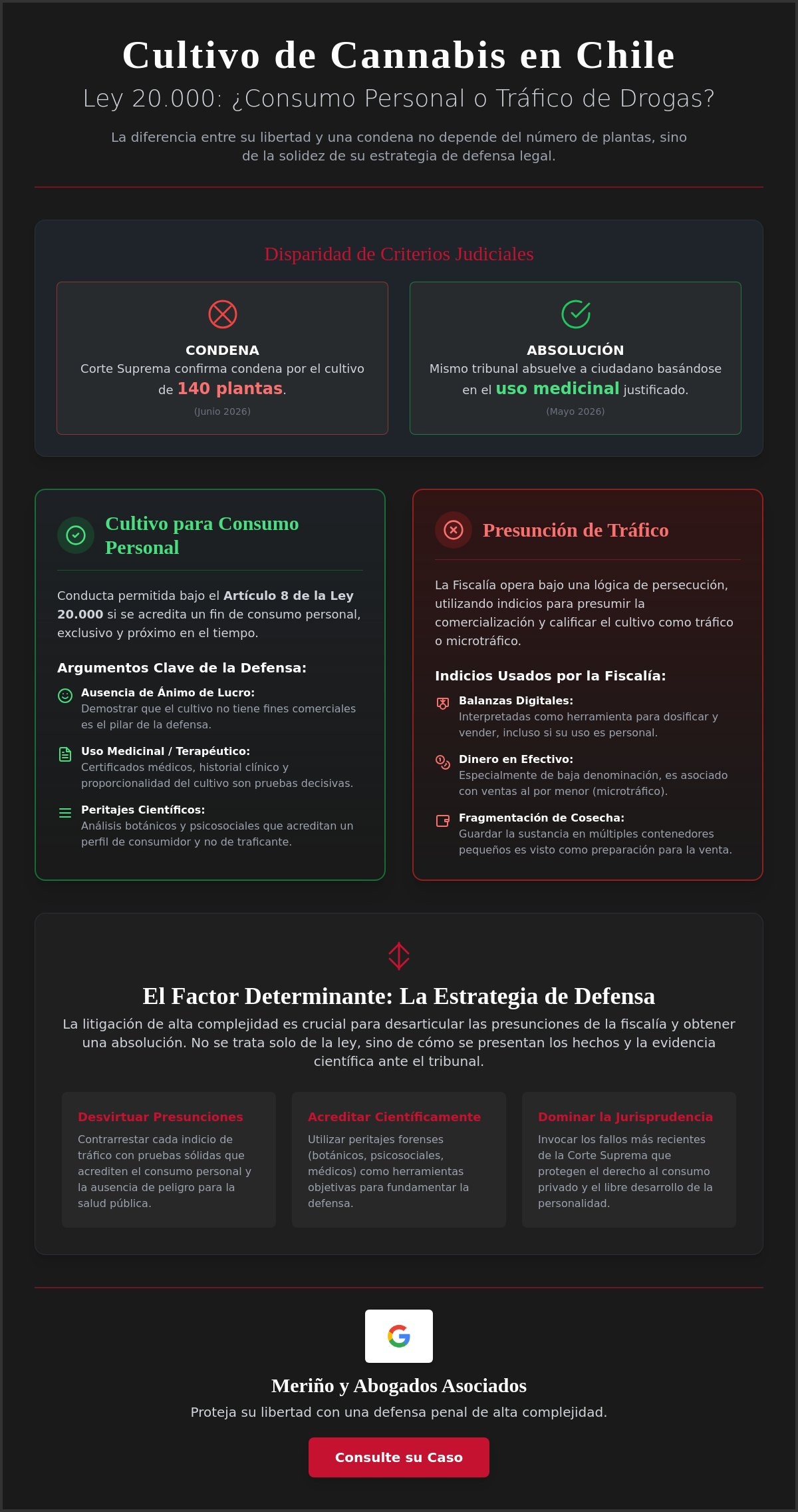 Defensa por cultivo de marihuana chile