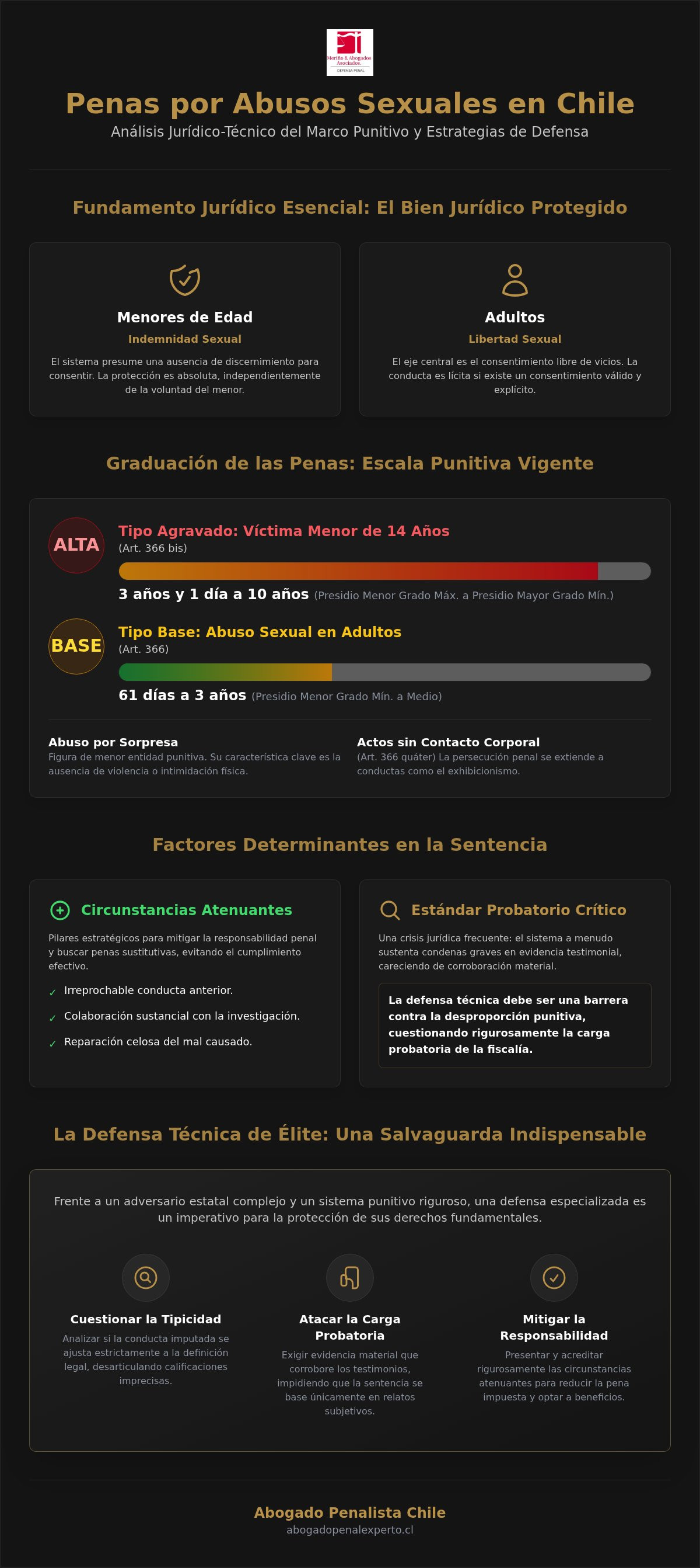 Penas por abusos sexuales en chile