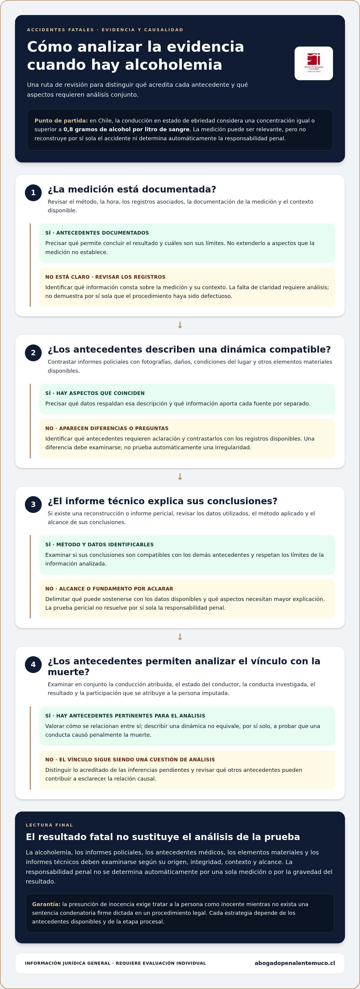 Defensa por manejo en estado de ebriedad con resultado de muerte