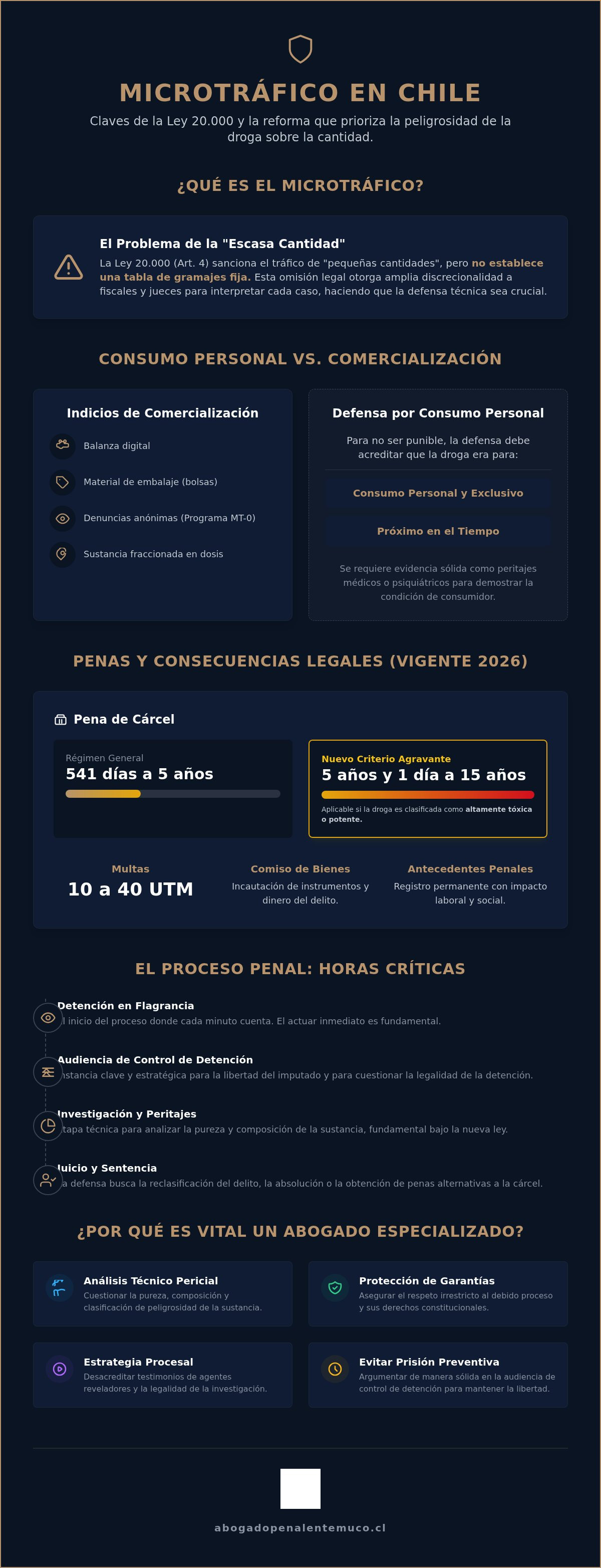 Abogado para microtrafico