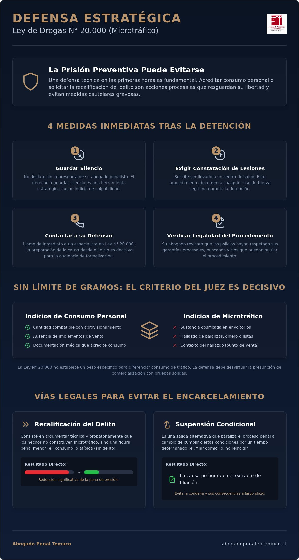 Abogado para microtrafico
