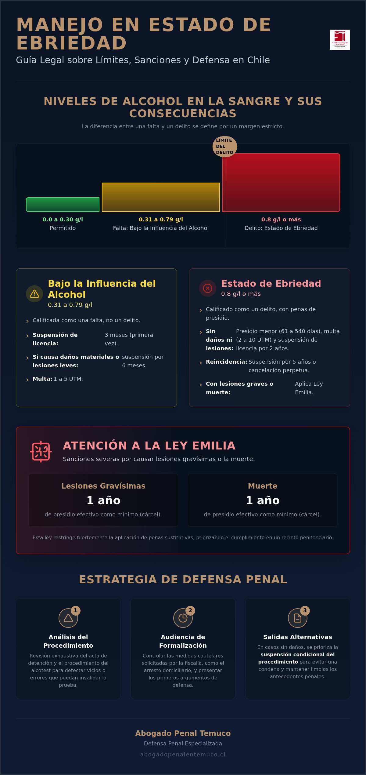 Abogado manejo estado de ebriedad