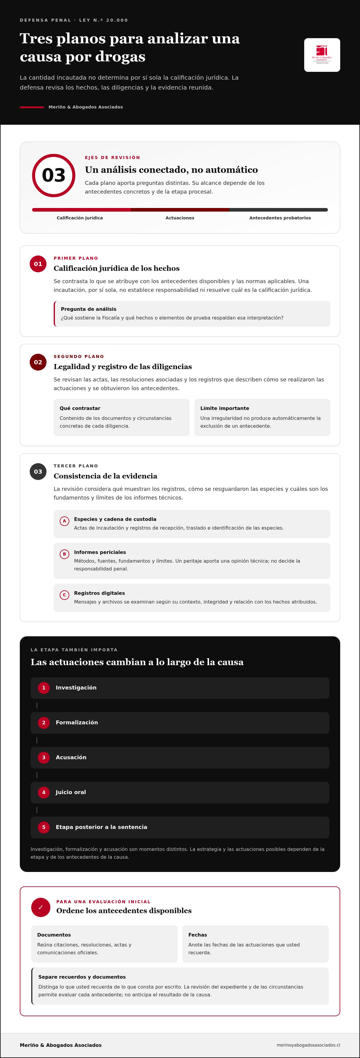 Defensa por trafico de drogas chile