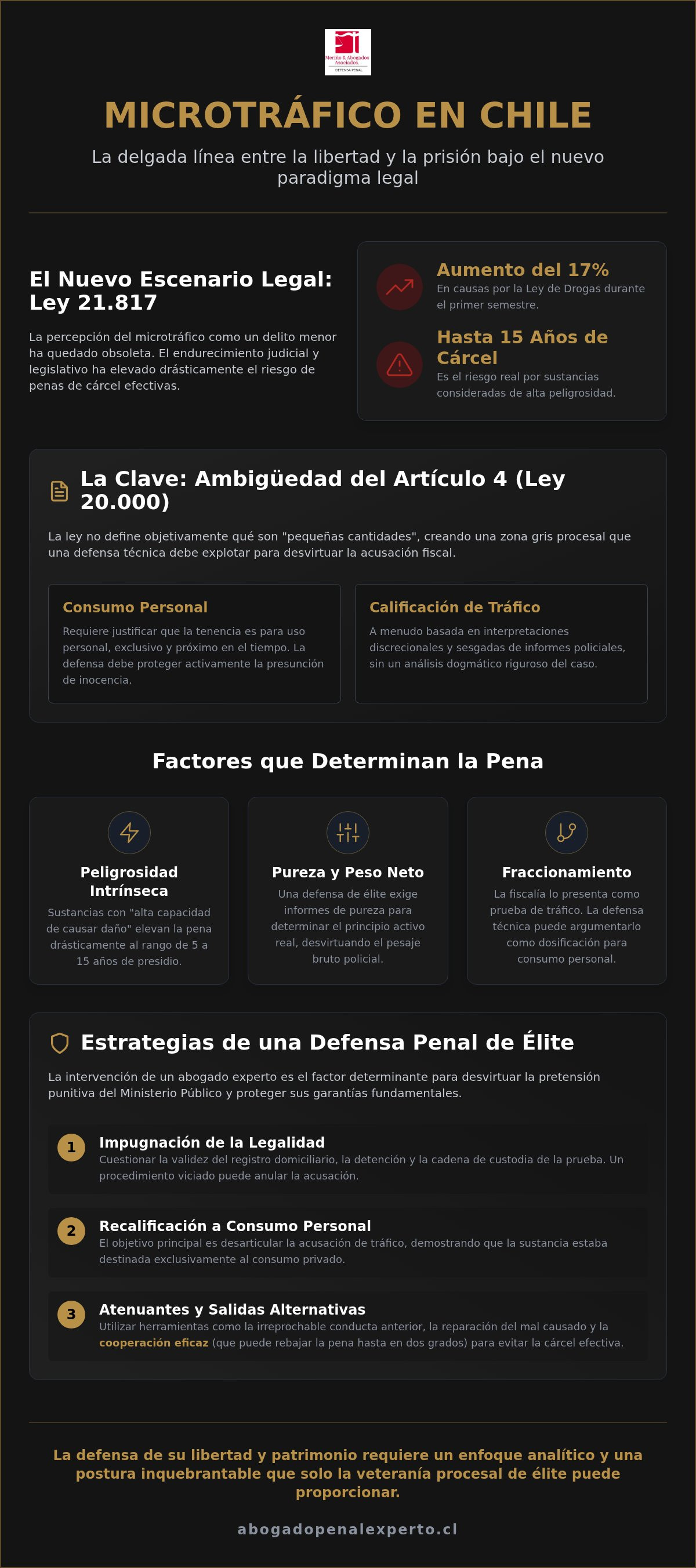Abogado microtráfico Chile