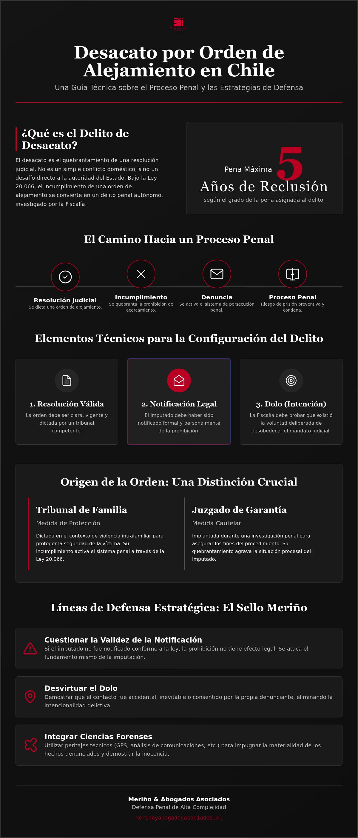 Abogado por desacato de orden de alejamiento