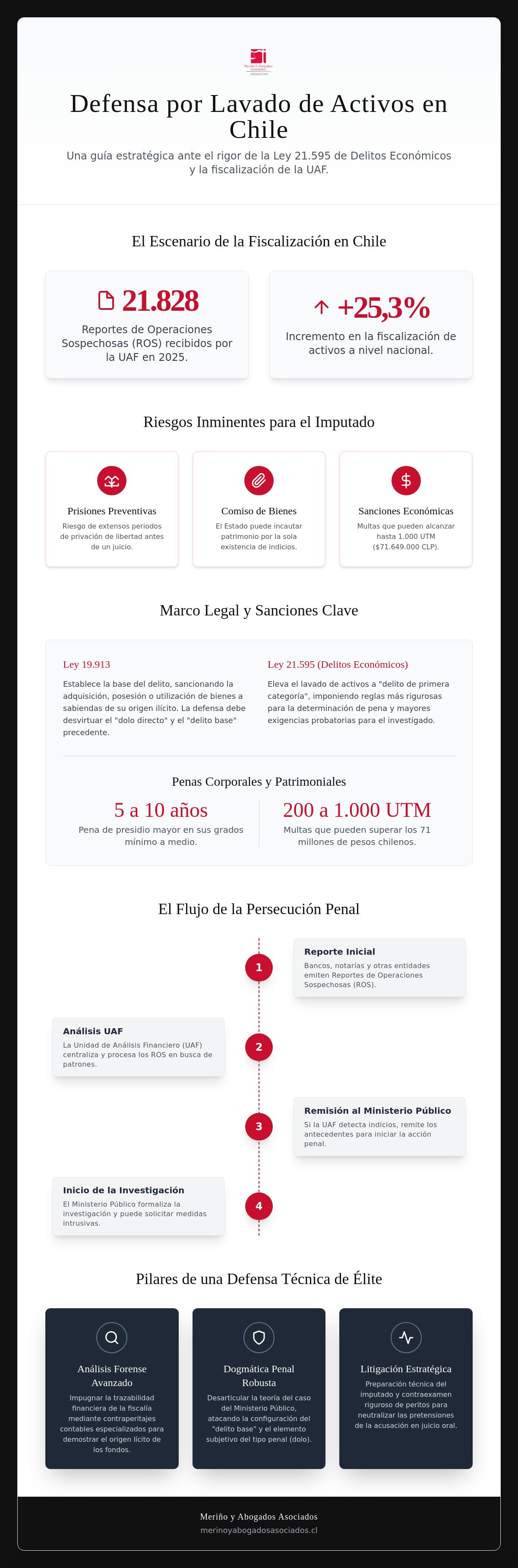 Defensa por lavado de activos en Chile