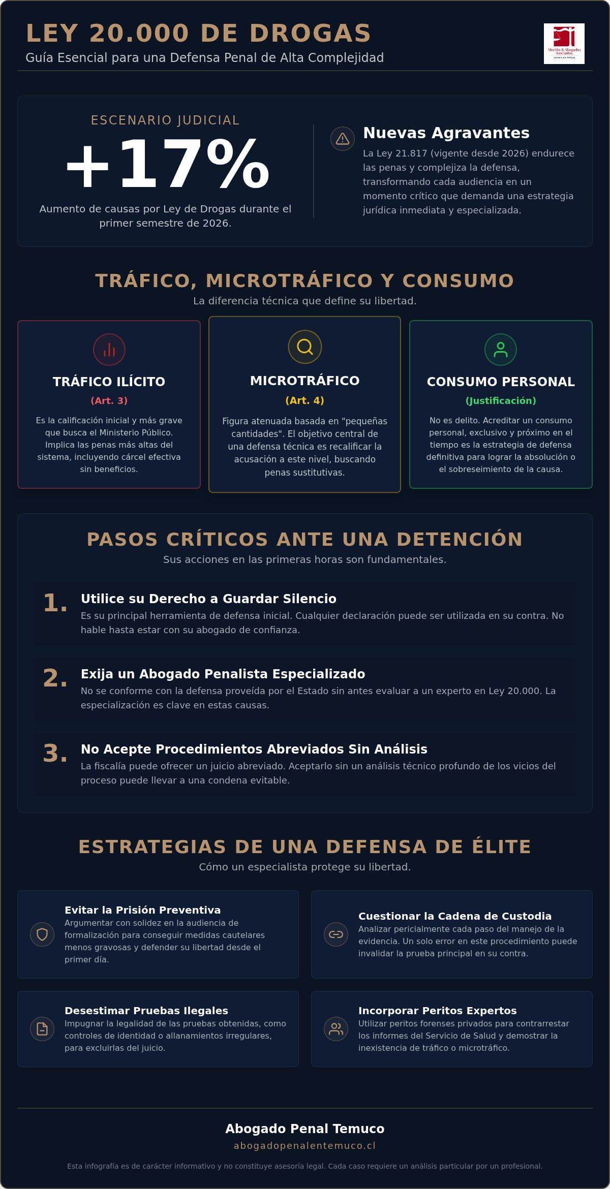 Abogado ley 20000 temuco