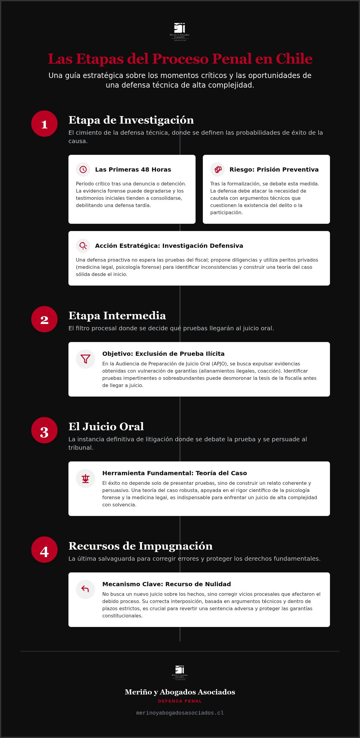 Etapas del proceso penal en Chile