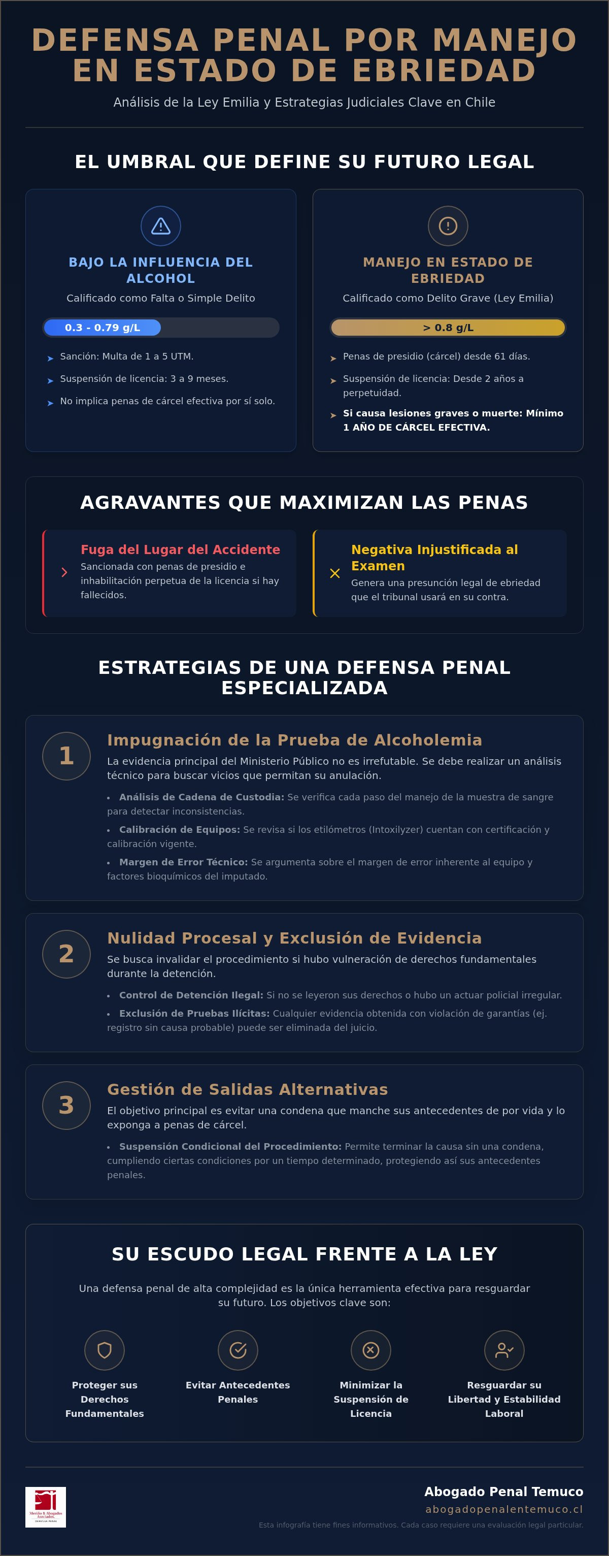 Abogado manejo estado de ebriedad