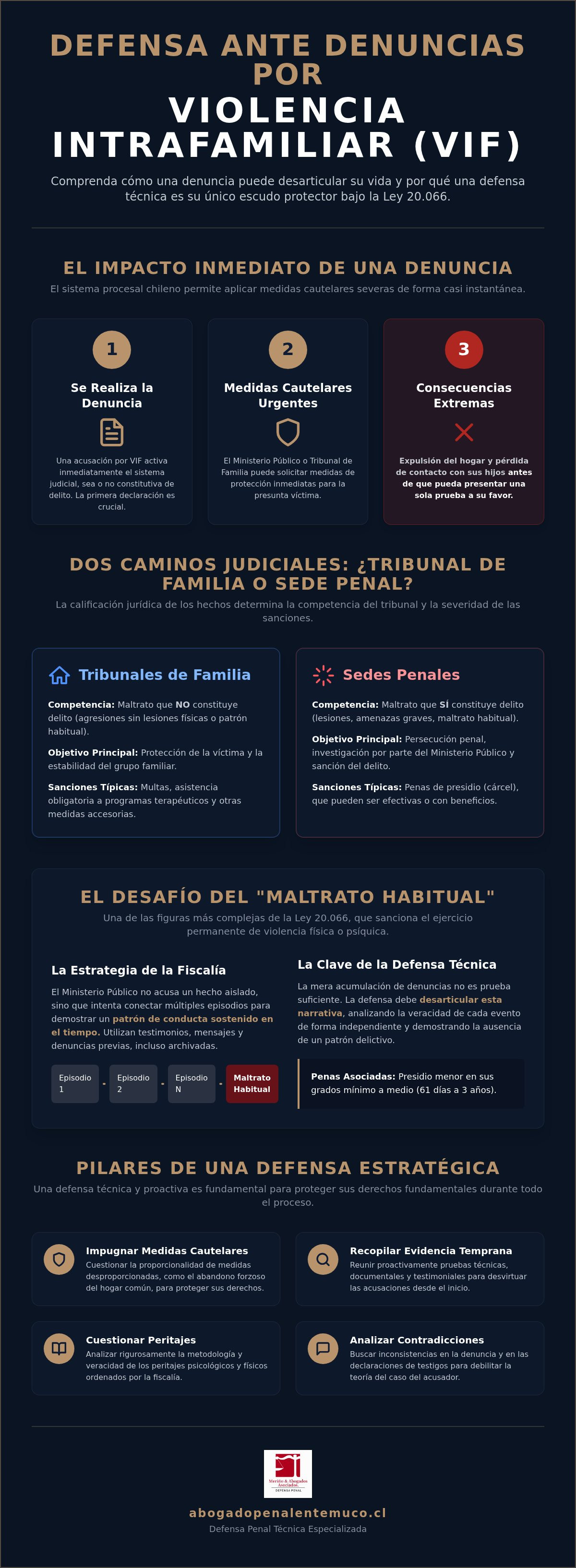 Defensa violencia intrafamiliar