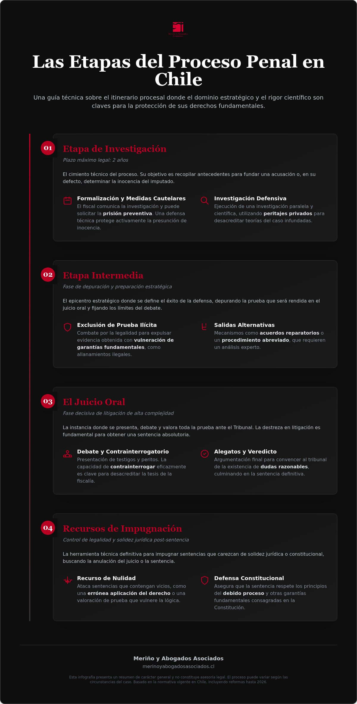Etapas del proceso penal en Chile