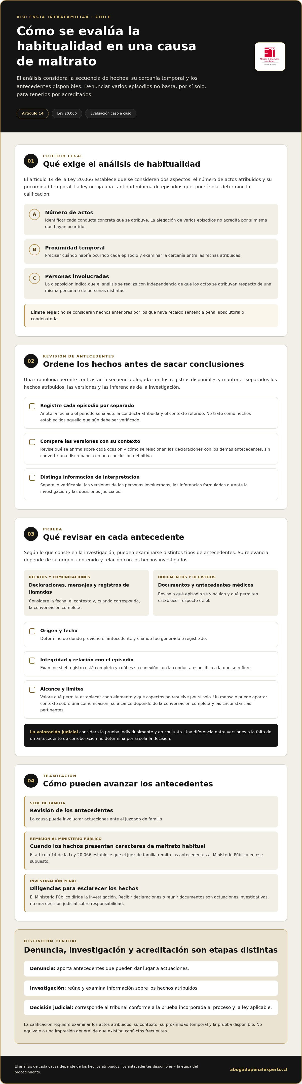 Maltrato habitual en contexto de violencia intrafamiliar