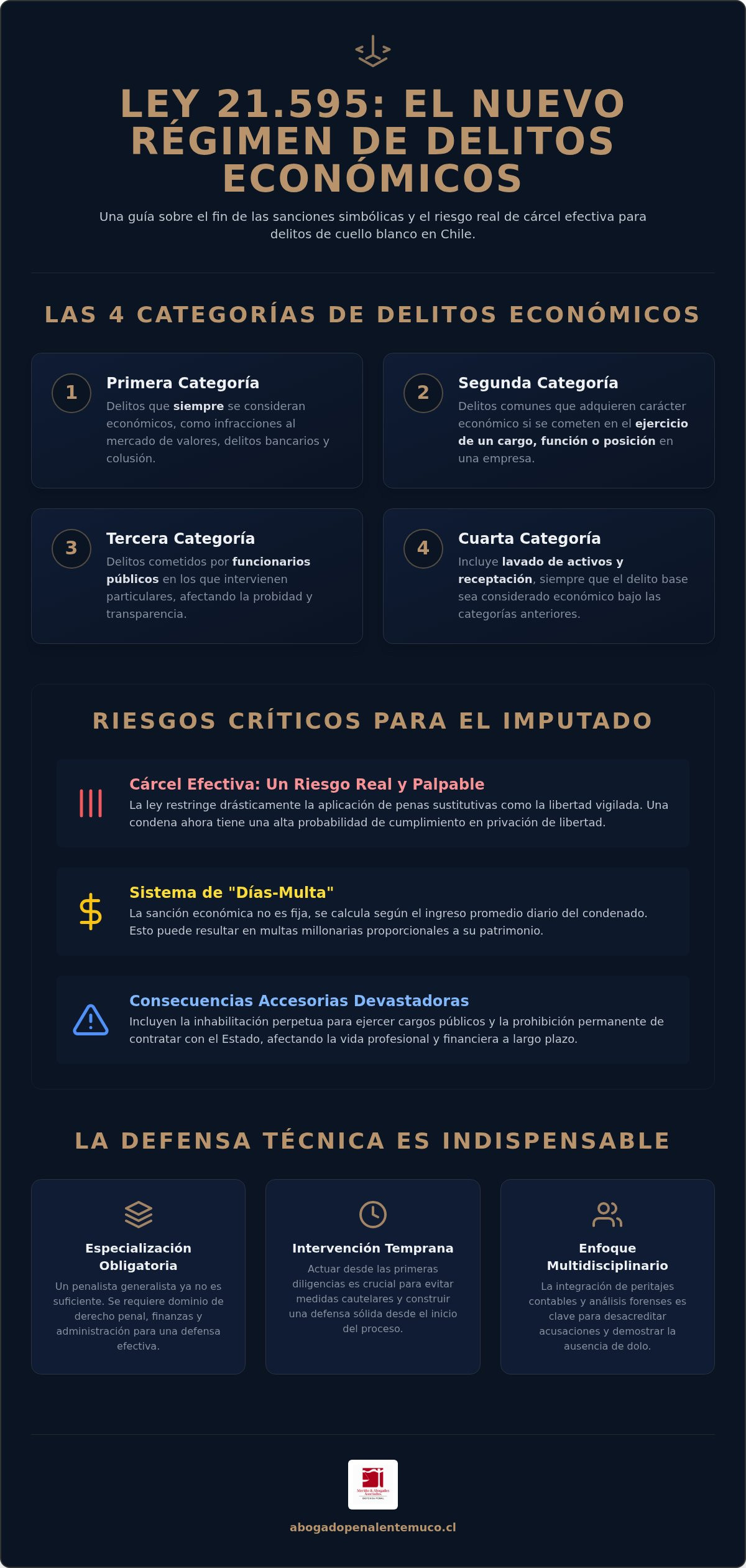 Abogado delitos economicos