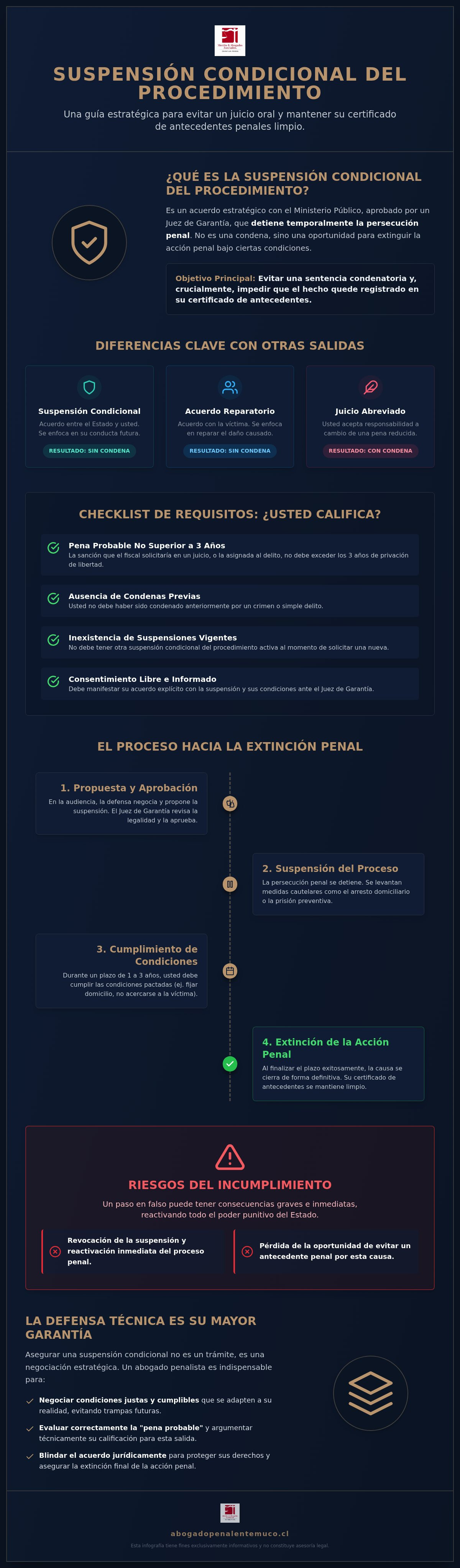 Suspension condicional del procedimiento