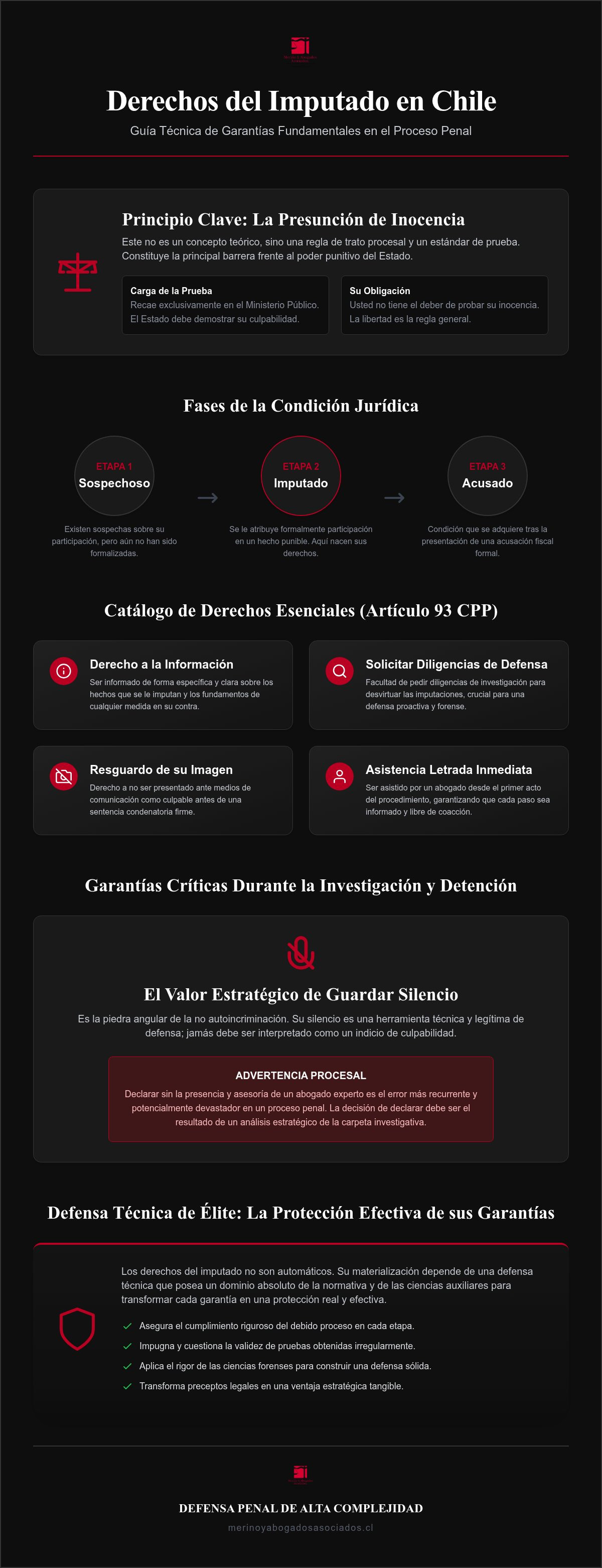 Derechos del imputado en Chile