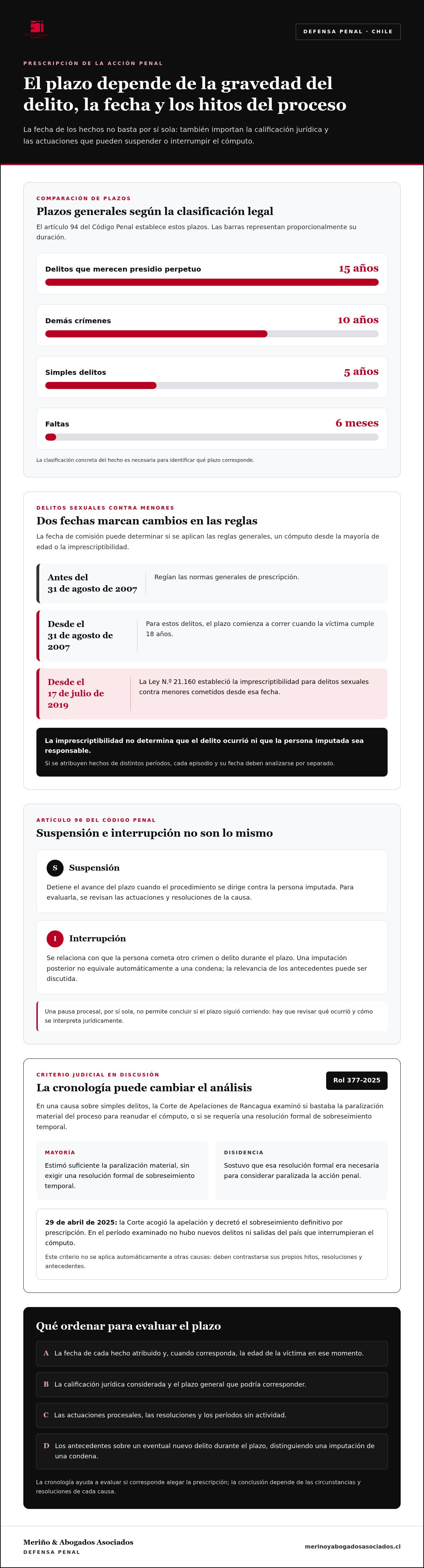 Prescripción de la acción penal en chile