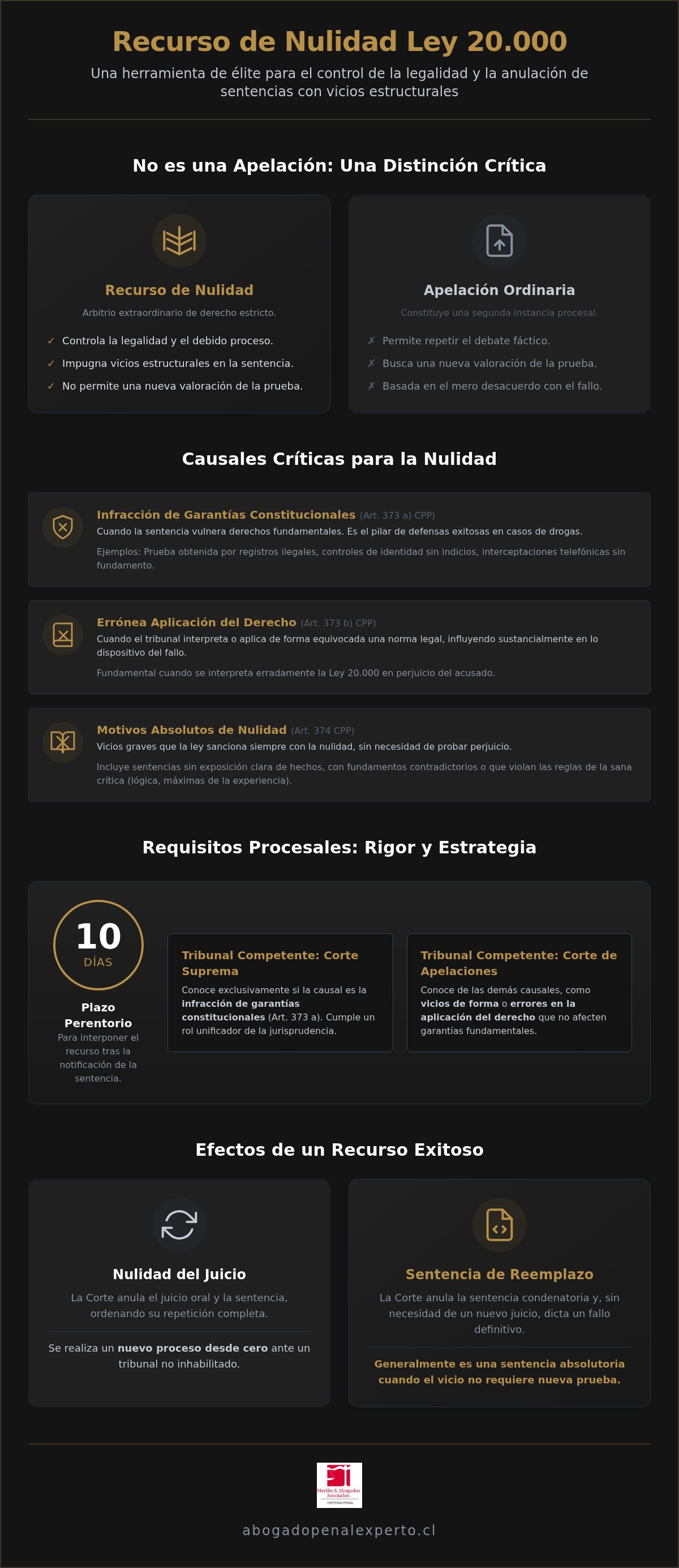 Recurso de nulidad ley 20000
