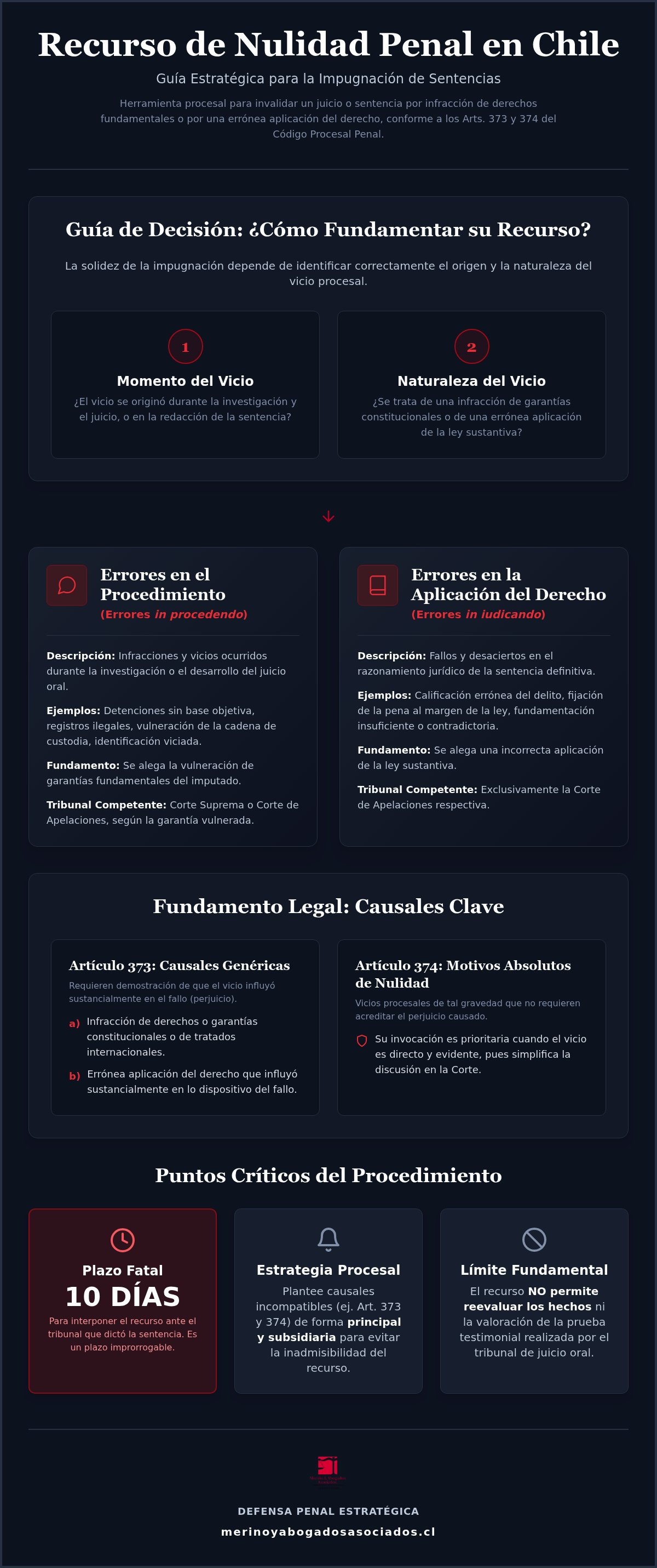 Causales del recurso de nulidad penal en Chile