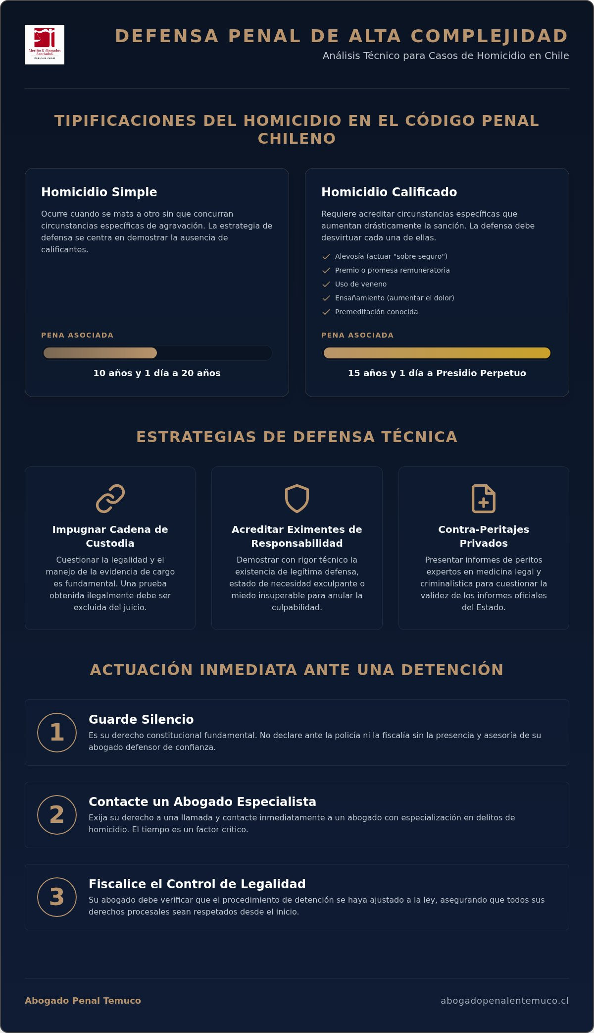 Abogado para casos de homicidio Temuco