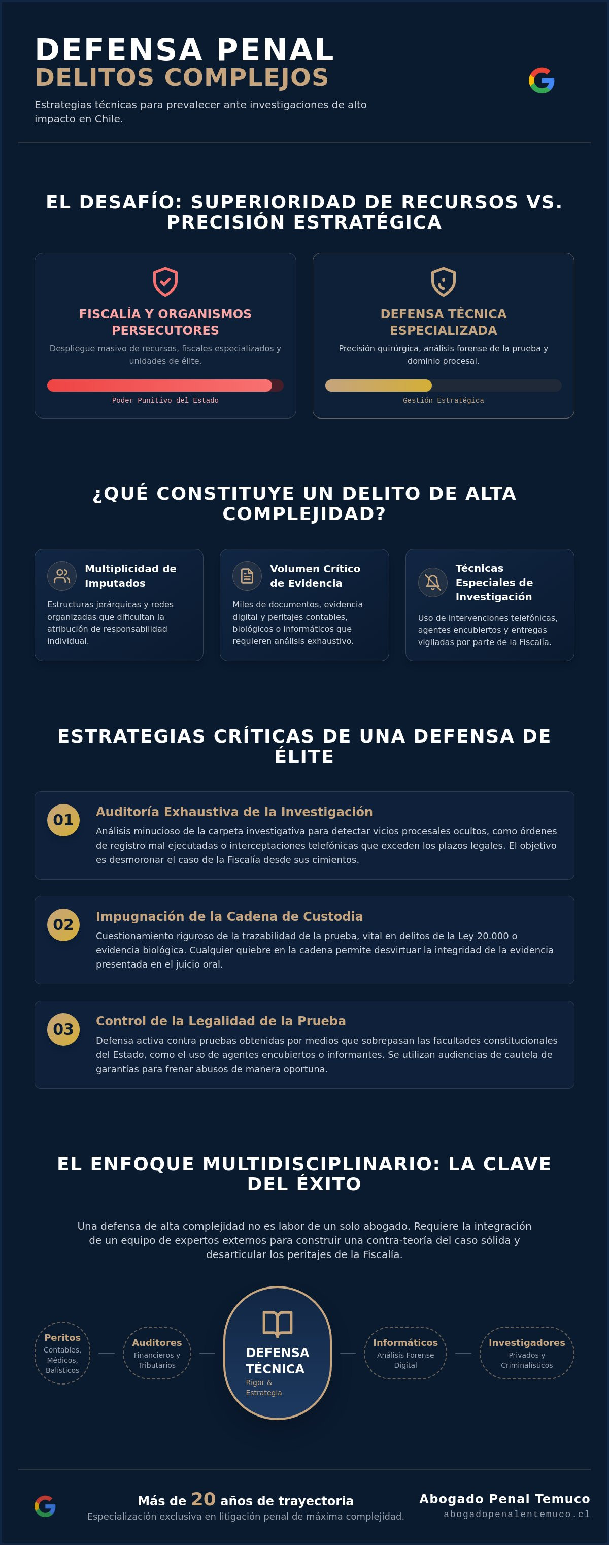 Defensa penal delitos complejos