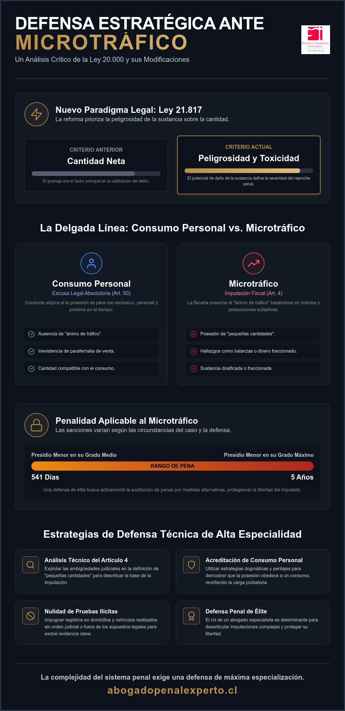 Abogado microtráfico Chile