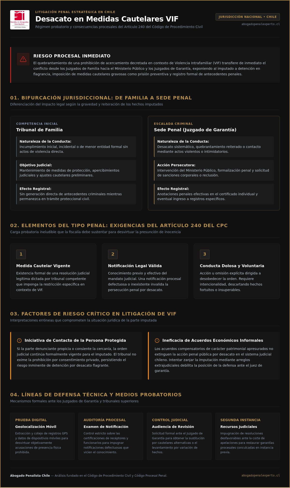 Incumplimiento de una medida cautelar por violencia intrafamiliar