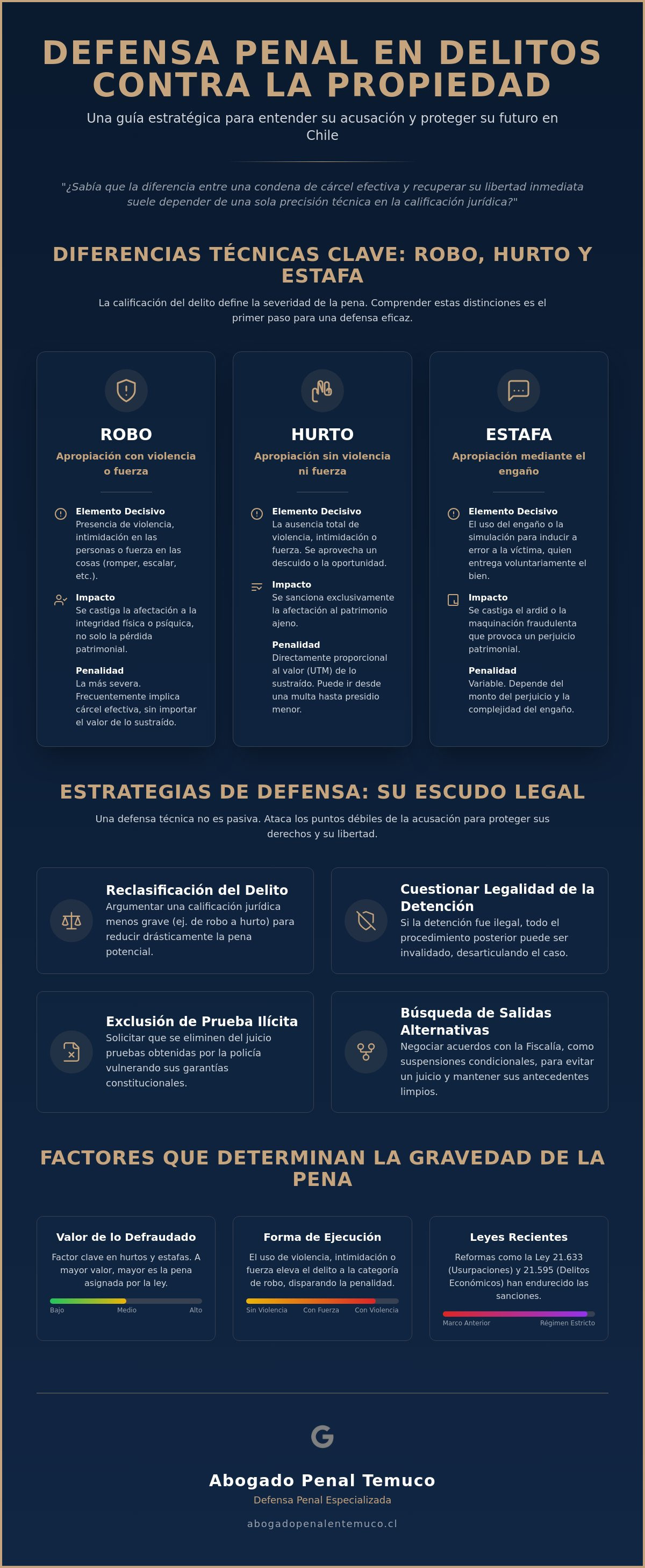 Abogado para delitos contra la propiedad