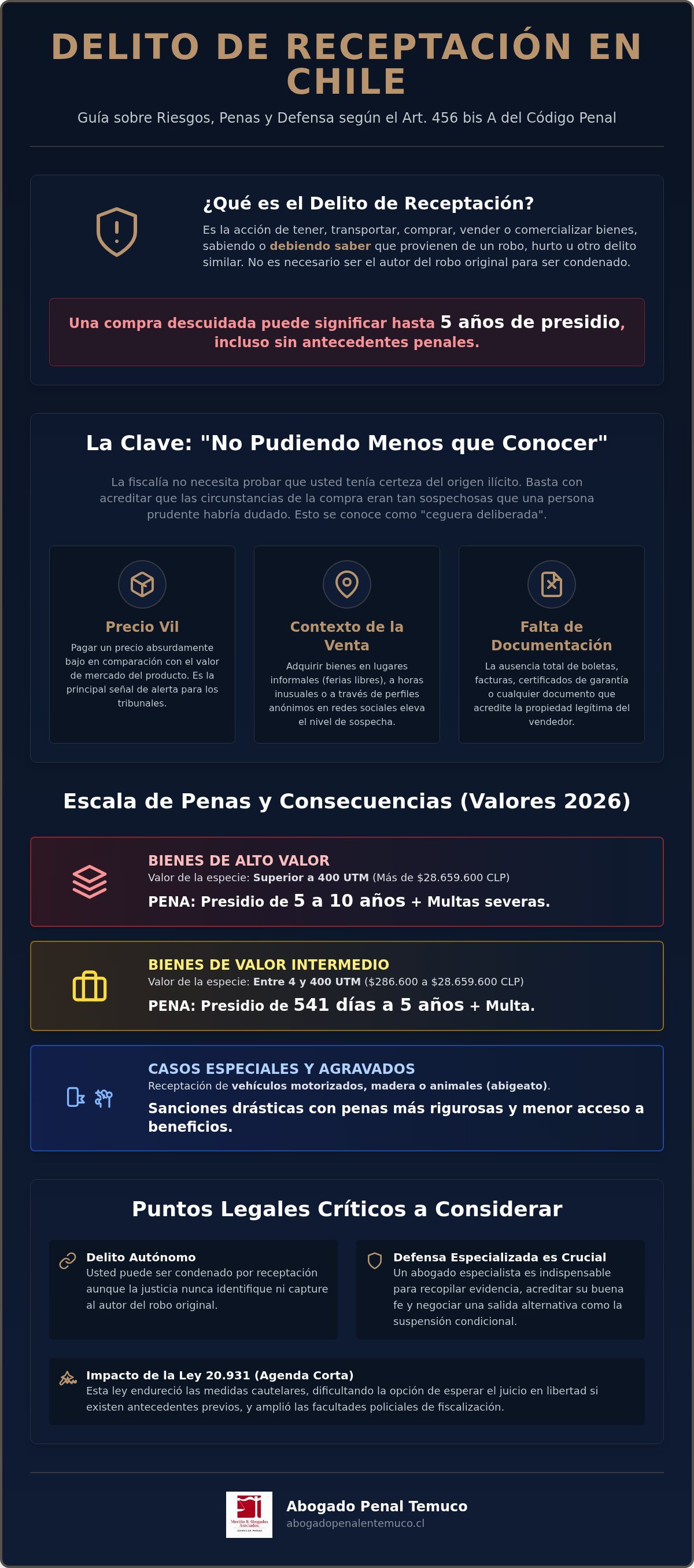 Abogado para receptacion