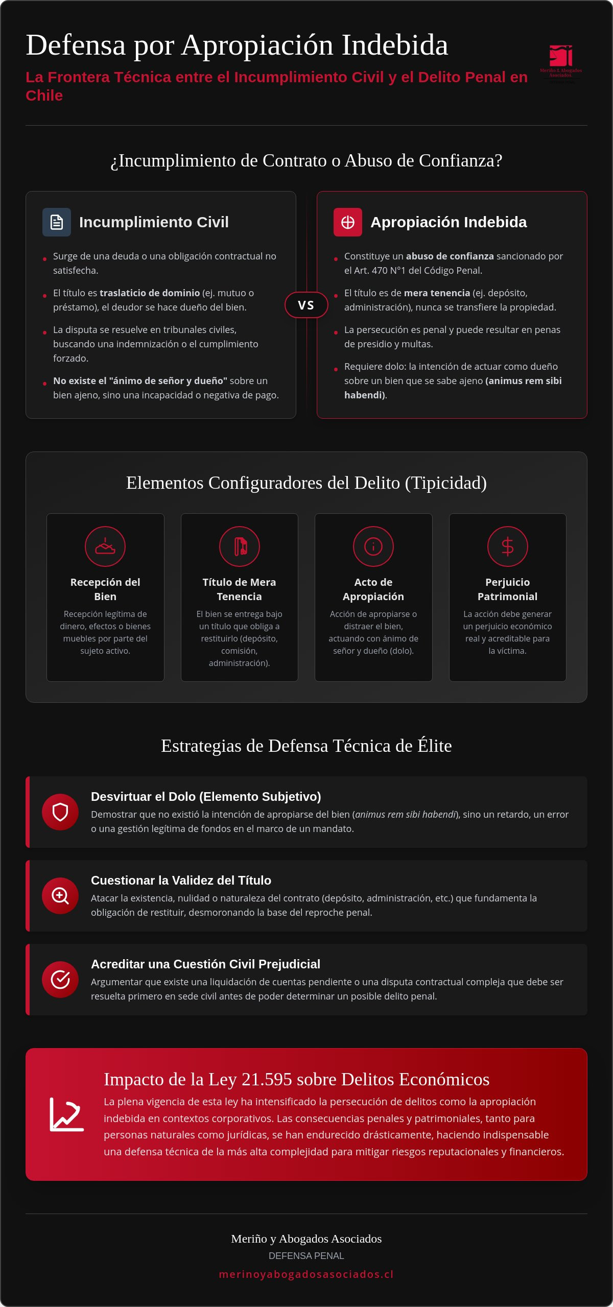 Defensa por apropiación indebida en Chile