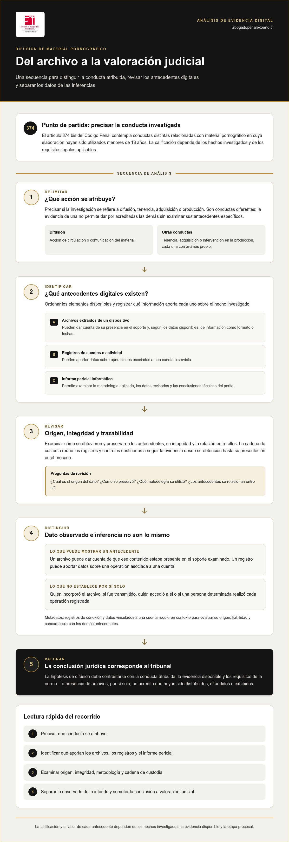 Difusión de material pornográfico infantil y evidencia digital
