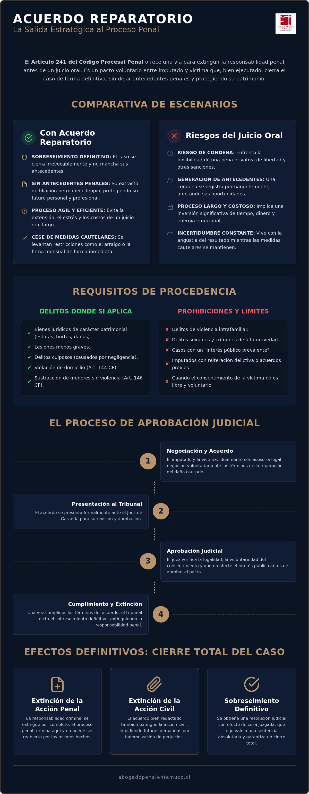 Acuerdo reparatorio en el proceso penal